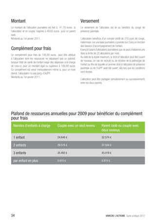 Montant                                                              Versement
Le montant de l’allocation journalière est fixé à 41,79 euros si     Le versement de l’allocation est lié au bénéfice du congé de
l’allocataire vit en couple, majorée à 49,65 euros pour un parent    présence parentale.
isolé.
Montants au 1er janvier 2011.                                        L’allocataire bénéficie d’un compte crédit de 310 jours de congé,
                                                                     indemnisés sur une base journalière, à prendre sur 3 ans, en fonction
                                                                     des besoins d’accompagnement de l’enfant.
Complément pour frais                                                Il perçoit autant d’allocations journalières que de jours d’absence pris
                                                                     dans la limite de 22 allocations par mois.
Un complément pour frais de 106,88 euros peut être attribué
                                                                     Au-delà de la durée maximum, le droit à l’allocation peut être ouvert
à l’allocataire dont les ressources ne dépassent pas un plafond,
                                                                     de nouveau, en cas de rechute ou de récidive de la pathologie de
lorsque l’état de santé de l’enfant exige des dépenses à la charge
                                                                     l’enfant au titre de laquelle un premier droit à l’allocation de présence
de celui-ci, pour un montant égal ou supérieur à 106,88 euros.
                                                                     parentale ou de l’AJPP avait été ouvert, dès lors que les conditions
Ce complément est versé mensuellement même si, pour un mois
                                                                     sont réunies.
donné, l’allocataire n’a pas perçu d’AJPP.
Montants au 1er janvier 2011.
                                                                     L’allocation peut être partagée (simultanément ou successivement)
                                                                     entre les deux parents.




Plafond de ressources annuelles pour 2009 pour bénéficier du complément
pour frais
  Nombre d’enfants à charge 	                  Couple avec un seul revenu                   Parent isolé ou couple avec
                                                                                            deux revenus
  1 enfant                                     24.648 €                                     32.574 €

  2 enfants                                    29.578 €                                     37.504 €

  3 enfants                                    35.493 €                                     43.419 €

  par enfant en plus                           5.915 €                                      5.915 €




34                                                                                               VAINCRE L’AUTISME Guide juridique 2012
 