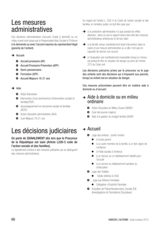 Les mesures                                                             Au regard de l’article L. 226-4 du Code de l’action sociale et des
                                                                        familles, le ministère public ne doit être saisi que :

administratives                                                         ÎÎ si la protection administrative n’a pas produit les effets
                                                                           attendus ; dans ce cas le rapport devra faire état des mesures
Ces décisions administratives d’accueil, d’aide à domicile ou en
                                                                           administratives antérieures et de leur bilan
milieu ouvert sont prises par le Responsable Aide Sociale à l’Enfance
à la demande ou avec l’accord express du représentant légal             ÎÎ si la famille refuse manifestement toute intervention dans le
(parents de l’enfant)                                                      cadre d’une mesure administrative ou si elle n’est pas en
                                                                           capacité de donner son accord
ÎÎ Accueil
                                                                        ÎÎ si l’évaluation est manifestement impossible lorsqu’un mineur
     }}   Accueil provisoire (AP)                                          est présumé être en situation de danger au sens de l’article
     }}   Accueil Provisoire Prévention (APP)                              375 du Code civil
     }}   Demi-pensionnaire	                                            Les décisions judicaires prises par le procureur ou le juge
     }}   Formation (DPF)                                               des enfants sont des décisions qui s’imposent aux parents,
     }}   Accueil Majeurs 18-21 ans                                     lorsqu’un enfant est en situation de danger.

                                                                        Ces mesures préconisées peuvent être en matière aide à
ÎÎ Aide                                                                 domicile ou d’accueil :
     }} Aides financières
     }} Intervention d’une technicienne d’intervention sociale et       ÎÎ   Aide à domicile ou en milieu
        familiale(TISF)                                                      ordinaire
     }} Accompagnement en économie sociale et familiale
                                                                             }} Action Éducative en Milieu Ouvert (AEMO)
        (AESF)
                                                                             }} Suivi des jeunes majeurs
     }} Action éducative administrative (AEA)
                                                                             }} Aide à la gestion du budget familial (AGBF)
     }} Suivi Majeurs 18-21 ans


                                                                             Accueil
Les décisions judiciaires                                               ÎÎ
                                                                             }} Juge des enfants : confie l’enfant
On parle de SIGNALEMENT dès lors que le Procureur                               zz à l’autre parent
de la République est saisi (Article L226-3 code de
                                                                                zz à un autre membre de la famille, à un tiers digne de
l’action sociale et des familles).                                                   confiance
Le signalement conduit à des mesures judiciaires qui se distinguent
                                                                                zz à l’Aide sociale à l’enfance
des mesures administratives.
                                                                                zz à un service ou un établissement habilité pour
                                                                                     l’accueil
                                                                                zz à un service ou établissement sanitaire ou
                                                                                     d’éducation
                                                                             }} Juge des Tutelles
                                                                                zz Tutelle déférée à l’ASE
                                                                             }} Juge aux Affaires Familiales
                                                                                zz Délégation d’Autorité Parentale
                                                                             }} Enquêtes de Police/Gendarmerie, Sociale, IOE
                                                                                (Investigations et Orientations Éducatives)




66                                                                                                VAINCRE L’AUTISME Guide juridique 2012
 