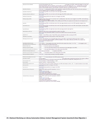 25 | National Workshop on Library Automation (Koha), Content Management System (Joomla) & Data Migration |
 