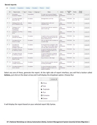 67 | National Workshop on Library Automation (Koha), Content Management System (Joomla) & Data Migration |
Select any one of these, generate the report. At the right side of report interface, you will find a button called
Actions, just click on the down arrow and it will display the dropdown option. Choose Run
It will display the report based on your selected report SQL Syntax.
 