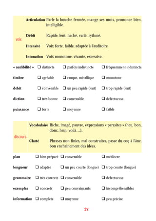 « audibilité » distincte parfois indistincte fréquemment indistincte
timbre agréable rauque, métallique monotone
débit convenable un peu rapide (lent) trop rapide (lent)
diction très bonne convenable défectueuse
puissance forte moyenne faible
27
voix
Parle la bouche fermée, mange ses mots, prononce bien,
intelligible.
Rapide, lent, haché, varié, rythmé.
Voix forte, faible, adaptée à l'auditoire.
Voix monotone, vivante, excessive.
Articulation
Débit
Intensité
Intonation
discours
Riche, imagé, pauvre, expressions « parasites » (heu, bon,
donc, hein, voilà…).
Phrases non finies, mal construites, passe du coq à l'âne,
bon enchaînement des idées.
Vocabulaire
Clarté
plan bien préparé convenable médiocre
longueur adaptée un peu courte (longue) trop courte (longue)
grammaire très correcte convenable défectueuse
exemples concrets peu convaincants incompréhensibles
information complète moyenne peu précise
 