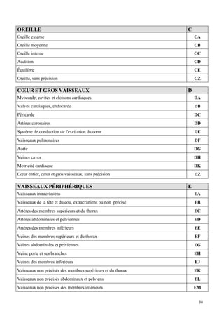 50
OREILLE C
Oreille externe CA
Oreille moyenne CB
Oreille interne CC
Audition CD
Équilibre CE
Oreille, sans précision CZ
CŒUR ET GROS VAISSEAUX D
Myocarde, cavités et cloisons cardiaques DA
Valves cardiaques, endocarde DB
Péricarde DC
Artères coronaires DD
Système de conduction de l'excitation du cœur DE
Vaisseaux pulmonaires DF
Aorte DG
Veines caves DH
Motricité cardiaque DK
Cœur entier, cœur et gros vaisseaux, sans précision DZ
VAISSEAUX PÉRIPHÉRIQUES E
Vaisseaux intracrâniens EA
Vaisseaux de la tête et du cou, extracrâniens ou non précisé EB
Artères des membres supérieurs et du thorax EC
Artères abdominales et pelviennes ED
Artères des membres inférieurs EE
Veines des membres supérieurs et du thorax EF
Veines abdominales et pelviennes EG
Veine porte et ses branches EH
Veines des membres inférieurs EJ
Vaisseaux non précisés des membres supérieurs et du thorax EK
Vaisseaux non précisés abdominaux et pelviens EL
Vaisseaux non précisés des membres inférieurs EM
 