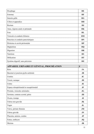 52
Œsophage HE
Estomac HF
Intestin grêle HG
Côlon et appendice HH
Rectum HJ
Anus, régions anale et périanale HK
Foie HL
Vésicule et conduits biliaires HM
Pancréas et conduits pancréatiques HN
Péritoine et cavité péritonéale HP
Déglutition HQ
Digestion HR
Nutrition HS
Défécation HT
Système digestif, sans précision HZ
APPAREIL URINAIRE ET GÉNITAL, PROCRÉATION J
Rein JA
Bassinet et jonction pyélo-urétérale JB
Uretère JC
Vessie, ouraque JD
Urètre JE
Espace rétropéritonéal et souspéritonéal JF
Prostate, vésicules séminales JG
Scrotum, contenu scrotal, pénis JH
Ovaire, trompe JJ
Utérus non gravide JK
Vagin JL
Vulve, périnée féminin JM
Utérus gravide JN
Placenta, amnios, cordon JP
Fœtus, embryon JQ
Miction JR
 