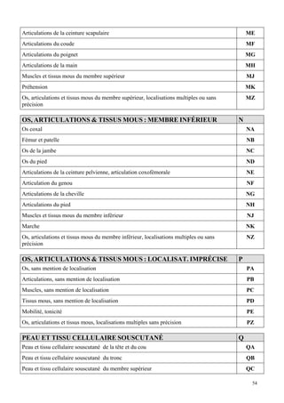 54
Articulations de la ceinture scapulaire ME
Articulations du coude MF
Articulations du poignet MG
Articulations de la main MH
Muscles et tissus mous du membre supérieur MJ
Préhension MK
Os, articulations et tissus mous du membre supérieur, localisations multiples ou sans
précision
MZ
OS, ARTICULATIONS  TISSUS MOUS : MEMBRE INFÉRIEUR N
Os coxal NA
Fémur et patelle NB
Os de la jambe NC
Os du pied ND
Articulations de la ceinture pelvienne, articulation coxofémorale NE
Articulation du genou NF
Articulations de la cheville NG
Articulations du pied NH
Muscles et tissus mous du membre inférieur NJ
Marche NK
Os, articulations et tissus mous du membre inférieur, localisations multiples ou sans
précision
NZ
OS, ARTICULATIONS  TISSUS MOUS : LOCALISAT. IMPRÉCISE P
Os, sans mention de localisation PA
Articulations, sans mention de localisation PB
Muscles, sans mention de localisation PC
Tissus mous, sans mention de localisation PD
Mobilité, tonicité PE
Os, articulations et tissus mous, localisations multiples sans précision PZ
PEAU ET TISSU CELLULAIRE SOUSCUTANÉ Q
Peau et tissu cellulaire souscutané de la tête et du cou QA
Peau et tissu cellulaire souscutané du tronc QB
Peau et tissu cellulaire souscutané du membre supérieur QC
 
