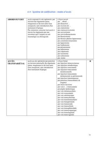 73
A.4 - Système de codification : modes d’accès
ABORD OUVERT accès exposant le site opératoire, par
incision des téguments (peau,
muqueuses) et de tout autre tissu
sousjacent, sans introduction d'un
instrument d'optique.
Par extension, concerne tout accès à
travers les téguments par une
ouverture que l’origine en soit
traumatique ou chirurgicale.
à foyer ouvert
par ... abord …
par dissection ...
par excision de ...
par craniotomie
par craniocervicotomie
par cervicotomie
par cervicothoracotomie
par thoracotomie
par thoraco-phréno-laparotomie
par costotransversectomie
par laparotomie
par lombotomie
par périnéotomie
par arthrotomie
par colpotomie
par rectotomie
par sclérotomie
par -tomie
A
ACCÈS
TRANSPARIÉTAL
accès au site opératoire par ponction
ou incision ponctuelle des téguments
(peau, muqueuses) et de tout autre
tissu sousjacent, sans introduction
d'un instrument d'optique
à foyer fermé
par injection intracaverneuse
par injection intradermique
par injection souscutanée
par injection transcutanée
intralésionnelle
par injection transcutanée
intratumorale ou péritumorale
par injection transmuqueuse
par ponction (transcutanée) de
(organe)
par micro-incisions
par voie (…) transcutanée
par piqûre épidermique
par voie intramusculaire
par voie souscutanée
par voie stéréotaxique
par voie transcrânienne
par voie transfontanellaire
par voie transpérinéale
par voie transrectale
par voie transsclérale
par voie transsphénoïdale
par voie transtympanique
par voie transunguéale
par voie transvaginale
B
 