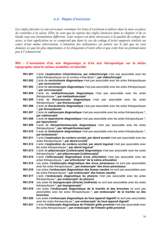79
A.6 – Règles d’exclusion
Les règles décrites ici ont servi pour constituer les listes d’exclusion à utiliser dans la mise en place
de contrôles à la saisie. Elles ne sont que la reprise des règles énoncées dans le chapitre 4 de ce
Guide sous une formulation différente. Leur respect est donc nécessaire à la qualité du codage des
actes, et leur application ne se comprend que dans le cas du codage d’actes supposés réalisés au
cours d’une même intervention. L’attention des utilisateurs est attirée sur le fait que ne sont
données ici que les plus importantes et les fréquentes d’entre elles et que cette liste ne prétend ainsi
pas à l’exhaustivité.
R01 - L'association d'un acte diagnostique et d'un acte thérapeutique sur la même
topographie selon les mêmes modalités est interdite
R01.001 L'acte d'exploration intracrânienne, par vidéochirurgie n'est pas associable avec les
actes thérapeutiques sur le contenu intracrânien , par vidéochirurgie
R01.002 L'acte de cervicotomie diagnostique n'est pas associable avec les actes thérapeutiques
, par cervicotomie
R01.003 L'acte de cervicoscopie diagnostique n'est pas associable avec les actes thérapeutiques
, par cervicoscopie
R01.004 L'acte de médiastinoscopie diagnostique n'est pas associable avec les actes
thérapeutiques , par médiastinoscopie
R01.005 L'acte de thoracoscopie diagnostique n'est pas associable avec les actes
thérapeutiques , par thoracoscopie
R01.006 L'acte de thoracotomie diagnostique n'est pas associable avec les actes thérapeutiques
, par thoracotomie
R01.007 L'acte de cœlioscopie diagnostique n'est pas associable avec les actes thérapeutiques ,
par cœlioscopie
R01.008 L'acte de laparotomie diagnostique n'est pas associable avec les actes thérapeutiques ,
par laparotomie
R01.009 L'acte de rétropéritonéoscopie diagnostique n'est pas associable avec les actes
thérapeutiques , par rétropéritonéoscopie
R01.010 L'acte de lombotomie diagnostique n'est pas associable avec les actes thérapeutiques ,
par lombotomie
R01.011 L'acte d'exploration du contenu scrotal, par abord scrotal n'est pas associable avec les
actes thérapeutiques , par abord scrotal
R01.012 L'acte d'exploration du contenu scrotal, par abord inguinal n'est pas associable avec
les actes thérapeutiques , par abord inguinal
R01.013 L'acte de pélycoscopie [culdoscopie] diagnostique n'est pas associable avec les actes
thérapeutiques , par pélycoscopie [culdoscopie]
R01.014 L'acte d'arthroscopie diagnostique d'une articulation n'est pas associable avec les
actes thérapeutiques , par arthrotomie de la même articulation
R01.015 Les actes d'endoscopie diagnostique des sinus paranasaux ne sont pas associables
avec les actes thérapeutiques , par endoscopie des sinus paranasaux
R01.016 Les actes d'endoscopie diagnostique des fosses nasales ne sont pas associables avec
les actes thérapeutiques , par endoscopie des fosses nasales
R01.017 L'acte d'endoscopie diagnostique du pharynx n'est pas associable avec les actes
thérapeutiques , par endoscopie du pharynx
R01.018 Les actes de laryngoscopie (directe) (indirecte) ne sont pas associables avec les actes
thérapeutiques , par laryngoscopie
R01.019 Les actes d'endoscopie diagnostique de la trachée et des bronches ne sont pas
associables avec les actes thérapeutiques , par endoscopie de la trachée ou des
bronches
R01.020 Les actes d'endoscopie diagnostique du haut appareil digestif ne sont pas associables
avec les actes thérapeutiques , par endoscopie du haut appareil digestif
R01.021 L'acte d'endoscopie diagnostique de l'intestin grêle proximal n'est pas associable avec
les actes thérapeutiques , par endoscopie de l'intestin grêle proximal
 