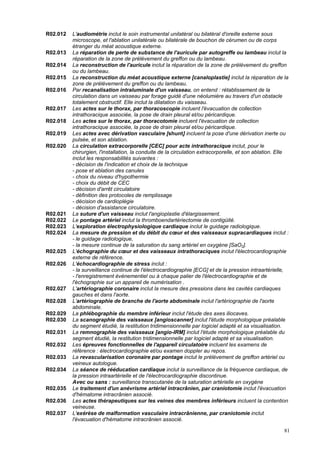 81
R02.012 L'audiométrie inclut le soin instrumental unilatéral ou bilatéral d'oreille externe sous
microscope, et l'ablation unilatérale ou bilatérale de bouchon de cérumen ou de corps
étranger du méat acoustique externe.
R02.013 La réparation de perte de substance de l'auricule par autogreffe ou lambeau inclut la
réparation de la zone de prélèvement du greffon ou du lambeau.
R02.014 La reconstruction de l'auricule inclut la réparation de la zone de prélèvement du greffon
ou du lambeau.
R02.015 La reconstruction du méat acoustique externe [canaloplastie] inclut la réparation de la
zone de prélèvement du greffon ou du lambeau.
R02.016 Par recanalisation intraluminale d'un vaisseau, on entend : rétablissement de la
circulation dans un vaisseau par forage guidé d'une néolumière au travers d'un obstacle
totalement obstructif. Elle inclut la dilatation du vaisseau.
R02.017 Les actes sur le thorax, par thoracoscopie incluent l'évacuation de collection
intrathoracique associée, la pose de drain pleural et/ou péricardique.
R02.018 Les actes sur le thorax, par thoracotomie incluent l'évacuation de collection
intrathoracique associée, la pose de drain pleural et/ou péricardique.
R02.019 Les actes avec dérivation vasculaire [shunt] incluent la pose d'une dérivation inerte ou
pulsée, et son ablation.
R02.020 La circulation extracorporelle [CEC] pour acte intrathoracique inclut, pour le
chirurgien, l'installation, la conduite de la circulation extracorporelle, et son ablation. Elle
inclut les responsabilités suivantes :
- décision de l'indication et choix de la technique
- pose et ablation des canules
- choix du niveau d'hypothermie
- choix du débit de CEC
- décision d'arrêt circulatoire
- définition des protocoles de remplissage
- décision de cardioplégie
- décision d'assistance circulatoire.
R02.021 La suture d'un vaisseau inclut l'angioplastie d'élargissement.
R02.022 Le pontage artériel inclut la thromboendartériectomie de contigüité.
R02.023 L'exploration électrophysiologique cardiaque inclut le guidage radiologique.
R02.024 La mesure de pression et du débit du cœur et des vaisseaux supracardiaques inclut :
- le guidage radiologique,
- la mesure continue de la saturation du sang artériel en oxygène [SaO2].
R02.025 L'échographie du cœur et des vaisseaux intrathoraciques inclut l'électrocardiographie
externe de référence.
R02.026 L'échocardiographie de stress inclut :
- la surveillance continue de l'électrocardiographie [ECG] et de la pression intraartérielle,
- l'enregistrement événementiel ou à chaque palier de l'électrocardiographie et de
l'échographie sur un appareil de numérisation .
R02.027 L'artériographie coronaire inclut la mesure des pressions dans les cavités cardiaques
gauches et dans l'aorte.
R02.028 L'artériographie de branche de l'aorte abdominale inclut l'artériographie de l'aorte
abdominale.
R02.029 La phlébographie du membre inférieur inclut l'étude des axes iliocaves.
R02.030 La scanographie des vaisseaux [angioscanner] inclut l'étude morphologique préalable
du segment étudié, la restitution tridimensionnelle par logiciel adapté et sa visualisation.
R02.031 La remnographie des vaisseaux [angio-IRM] inclut l'étude morphologique préalable du
segment étudié, la restitution tridimensionnelle par logiciel adapté et sa visualisation.
R02.032 Les épreuves fonctionnelles de l'appareil circulatoire incluent les examens de
référence : électrocardiographie et/ou examen doppler au repos.
R02.033 La revascularisation coronaire par pontage inclut le prélèvement de greffon artériel ou
veineux autologue.
R02.034 La séance de rééducation cardiaque inclut la surveillance de la fréquence cardiaque, de
la pression intraartérielle et de l'électrocardiographie discontinue.
Avec ou sans : surveillance transcutanée de la saturation artérielle en oxygène
R02.035 Le traitement d'un anévrisme artériel intracrânien, par craniotomie inclut l'évacuation
d'hématome intracrânien associé.
R02.036 Les actes thérapeutiques sur les veines des membres inférieurs incluent la contention
veineuse.
R02.037 L'exérèse de malformation vasculaire intracrânienne, par craniotomie inclut
l'évacuation d'hématome intracrânien associé.
 