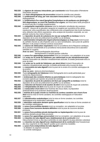 82
R02.038 La ligature de vaisseau intracrânien, par craniotomie inclut l'évacuation d'hématome
intracrânien associé.
R02.039 Les tests allergologiques de provocation incluent le contrôle avec placebo.
R02.040 Le prélèvement de sang, par voie vasculaire transcutanée inclut le guidage
angiographique.
R02.041 Le prélèvement d'un nœud [ganglion] lymphatique ou de quelques-uns [picking] à
titre diagnostique, au cours de l'exérèse d'un organe, est inclus dans l'acte principal et
ne donne pas lieu à codage supplémentaire.
R02.042 La polygraphie respiratoire nocturne inclut la réalisation simultanée des examens
suivants : mesure de la saturation sanguine en oxygène par oxymétrie et flux aérien
nasobuccal, et/ou quantification des ronflements avec enregistrement des bruits trachéaux,
et/ou détection des efforts respiratoires, et/ou analyse de la position corporelle, sur une
période nocturne d'au moins 6 heures.
R02.043 La réparation de perte de substance du nez par autogreffe ou lambeau inclut la
réparation de la zone de prélèvement du greffon ou du lambeau.
R02.044 L'administration intrapleurale d'agent pharmacologique au long cours inclut la pose
du cathéter d'accès au site d'injection avec ou sans tunnellisation, sans pose de système
diffuseur ni de pompe à infusion continue souscutané.
R02.045 La séance de rééducation respiratoire inclut la surveillance de la fréquence cardiaque,
de la pression intraartérielle et la surveillance transcutanée discontinue de la saturation
artérielle en oxygène.
Avec ou sans : électrocardiographie discontinue
réentraînement à l'activité sportive collective
R02.046 La pose d'un appareillage personnalisé inclut sa conception, son adaptation et sa pose.
R02.047 Les actes sur la cavité de l'abdomen, par cœlioscopie ou par rétropéritonéoscopie
incluent l'évacuation de collection intraabdominale associée, la toilette péritonéale et/ou la
pose de drain.
R02.048 Les actes sur la cavité de l'abdomen, par abord direct incluent l'évacuation de
collection intraabdominale associée, la toilette péritonéale et/ou la pose de drain.
R02.049 La manométrie du tube digestif inclut la pose de la sonde et le contrôle radiologique de
sa position.
Avec ou sans : épreuve pharmacologique
R02.050 Toute échographie de l'abdomen inclut l'échographie de la cavité péritonéale pour
recherche d'épanchement.
R02.051 L'endoscopie des conduits biliaires ou pancréatiques inclut la radiographie des
conduits explorés par injection de produit de contraste.
R02.052 La réparation de perte de substance de lèvre par autogreffe ou lambeau inclut la
réparation de la zone de prélèvement du greffon ou du lambeau.
R02.053 La réduction de fracture et de luxation de dent inclut la pose de moyen de contention.
R02.054 La réimplantation de dent inclut la pose de moyen de contention.
R02.055 La restauration d'une dent inclut l'exérèse des tissus lésés, la préparation
amélodentinaire et la protection dentinopulpaire.
R02.056 L'exérèse de la pulpe vivante ou l'exérèse du contenu canalaire non vivant d'une
dent inclut la mise en forme canalaire, les contrôles radiologiques et l'obturation
radiculaire.
R02.057 La désobturation endodontique inclut la mise en forme canalaire, les contrôles
radiologiques et la réobturation radiculaire.
R02.058 L'obturation radiculaire dentaire après apexification inclut la mise en forme canalaire et
les contrôles radiologiques.
R02.059 La pose d'une prothèse dentaire inclut sa conception, son adaptation et sa pose.
R02.060 La pose d'une couronne dentaire définitive inclut la pose de couronne dentaire
provisoire.
R02.061 La pose d'une prothèse plurale dentoportée ou implantoportée inclut la pose de
prothèse dentaire plurale fixée provisoire.
R02.062 La pose d'un appareillage personnalisé inclut sa conception, son adaptation et sa pose.
R02.063 La résection du tube digestif sans rétablissement de la continuité inclut
l'abouchement d'une ou des deux extrémités du tube digestif à la peau [stomies cutanées].
R02.064 La résection du tube digestif avec rétablissement de la continuité inclut l'anastomose
des deux segments du tube digestif, quelles qu'en soient les modalités.
R02.065 La pose d'une endoprothèse du tube digestif inclut
- la dilatation du segment concerné
- le contrôle radiologique.
 