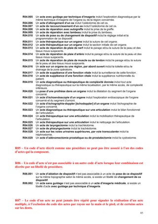 85
R04.005 Un acte avec guidage par technique d’imagerie inclut l’exploration diagnostique par la
même technique d’imagerie de l’organe ou de la région concernée.
R04.006 Un acte d’allongement d’un os inclut l’ostéotomie de cet os.
R04.007 Un acte de raccourcissement d’un os inclut l’ostéotomie de cet os.
R04.008 Un acte de réparation avec autogreffe inclut la prise de la greffe.
R04.009 Un acte de réparation avec lambeau inclut la prise du lambeau.
R04.010 Un acte de pose ou de changement de dispositif inclut le réglage initial et la
programmation de ce dispositif.
R04.011 Un acte thérapeutique sur un organe inclut la suture de cet organe.
R04.012 Un acte thérapeutique sur un organe inclut la section initiale de cet organe.
R04.013 Un acte de réparation de plaie de nerf inclut le parage et/ou la suture de la peau et des
tissus mous susjacents.
R04.014 Un acte de réparation de plaie d’artère inclut le parage et/ou la suture de la peau et des
tissus mous susjacents.
R04.015 Un acte de réparation de plaie de muscle ou de tendon inclut le parage et/ou la suture
de la peau et des tissus mous susjacents.
R04.016 Un acte sur un organe ou une région, par abord ouvert inclut la toilette et/ou le
drainage de la zone opératoire.
R04.017 Un acte de suppléance d’une fonction vitale inclut la surveillance de cette fonction.
R04.018 Un acte de suppléance d’une fonction vitale inclut la suppléance nutritionnelle du
patient.
R04.019 Un acte diagnostique ou thérapeutique de complexité donnée inclut tout acte
diagnostique ou thérapeutique sur la même localisation, par le même accès, de complexité
inférieure.
R04.020 La pose d’une prothèse dans un organe inclut la dilatation du segment de l’organe
concerné.
R04.021 Un acte d’échoendoscopie d’un organe inclut l’exploration endoscopique de l’organe
concerné et du segment d’amont.
R04.022 Un acte d’échographie-doppler [échodoppler] d’un organe inclut l’échographie de
l’organe concerné.
R04.023 Un acte diagnostique ou thérapeutique sur une articulation inclut le bilan fonctionnel
de l’articulation.
R04.024 Un acte thérapeutique sur une articulation inclut la mobilisation thérapeutique de
l’articulation.
R04.025 Un acte thérapeutique sur une articulation inclut le nettoyage de l’articulation.
R04.026 Un acte de laryngectomie inclut la trachéotomie.
R04.027 Un acte de pharyngectomie inclut la trachéotomie.
R04.028 Un acte sur les voies urinaires supérieures, par voie transcutanée inclut la
néphrostomie.
R04.029 Un acte d’adénomectomie prostatique ou de prostatectomie inclut la cystostomie.
R05 – Un code d’acte décrit comme une procédure ne peut pas être associé à l’un des codes
d’actes qui la composent.
R06 – Un code d’acte n’est pas associable à un autre code d’acte lorsque leur combinaison est
décrite par un libellé de procédure.
R06.001 Un acte d’ablation de dispositif n’est pas associable à un acte de pose de ce dispositif
sur la même topographie selon le même accès, si existe un libellé de changement de ce
dispositif.
R06.002 Un acte sans guidage n’est pas associable à un acte d’imagerie médicale, si existe un
libellé d’acte avec guidage par technique d’imagerie.
R07 – Le code d’un acte ne peut jamais être répété pour signaler la réalisation d’un acte
multiple, à l’exclusion du code des actes par rayon sur la main et le pied, et de certains actes
sur les dents.
 