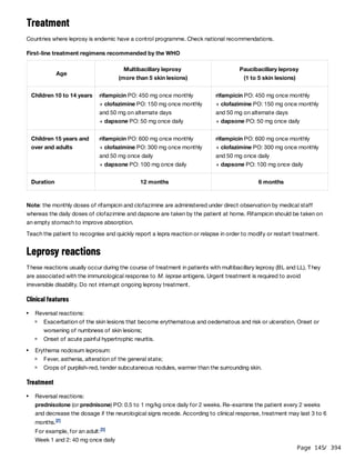 Page 145
/ 394
Treatment
Countries where leprosy is endemic have a control programme. Check national recommendations.
First-line treatment regimens recommended by the WHO
Note: the monthly doses of rifampicin and clofazimine are administered under direct observation by medical staff
whereas the daily doses of clofazimine and dapsone are taken by the patient at home. Rifampicin should be taken on
an empty stomach to improve absorption.
Teach the patient to recognise and quickly report a lepra reaction or relapse in order to modify or restart treatment.
Leprosy reactions
These reactions usually occur during the course of treatment in patients with multibacillary leprosy (BL and LL). They
are associated with the immunological response to M. leprae antigens. Urgent treatment is required to avoid
irreversible disability. Do not interrupt ongoing leprosy treatment.
Clinical features
Treatment
Age
Multibacillary leprosy
(more than 5 skin lesions)
Paucibacillary leprosy
(1 to 5 skin lesions)
Children 10 to 14 years rifampicin PO: 450 mg once monthly
+ clofazimine PO: 150 mg once monthly
and 50 mg on alternate days
+ dapsone PO: 50 mg once daily
rifampicin PO: 450 mg once monthly
+ clofazimine PO: 150 mg once monthly
and 50 mg on alternate days
+ dapsone PO: 50 mg once daily
Children 15 years and
over and adults
rifampicin PO: 600 mg once monthly
+ clofazimine PO: 300 mg once monthly
and 50 mg once daily
+ dapsone PO: 100 mg once daily
rifampicin PO: 600 mg once monthly
+ clofazimine PO: 300 mg once monthly
and 50 mg once daily
+ dapsone PO: 100 mg once daily
Duration 12 months 6 months
Reversal reactions:
Exacerbation of the skin lesions that become erythematous and oedematous and risk or ulceration. Onset or
worsening of numbness of skin lesions;
Onset of acute painful hypertrophic neuritis.
Erythema nodosum leprosum:
Fever, asthenia, alteration of the general state;
Crops of purplish-red, tender subcutaneous nodules, warmer than the surrounding skin.
Reversal reactions:
prednisolone (or prednisone) PO: 0.5 to 1 mg/kg once daily for 2 weeks. Re-examine the patient every 2 weeks
and decrease the dosage if the neurological signs recede. According to clinical response, treatment may last 3 to 6
months.
For example, for an adult:
Week 1 and 2: 40 mg once daily
[2]
[3]
 