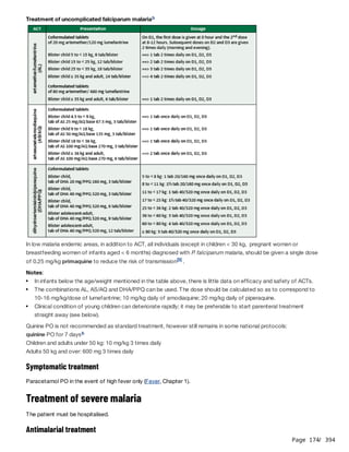 Page 174
/ 394
Treatment of uncomplicated falciparum malaria
In low malaria endemic areas, in addition to ACT, all individuals (except in children < 30 kg, pregnant women or
breastfeeding women of infants aged < 6 months) diagnosed with P
. falciparum malaria, should be given a single dose
of 0.25 mg/kg primaquine to reduce the risk of transmission .
Notes:
Quinine PO is not recommended as standard treatment, however still remains in some national protocols:
quinine PO for 7 days
Children and adults under 50 kg: 10 mg/kg 3 times daily
Adults 50 kg and over: 600 mg 3 times daily
Symptomatic treatment
Paracetamol PO in the event of high fever only (Fever, Chapter 1).
Treatment of severe malaria
The patient must be hospitalised.
Antimalarial treatment
b
[3]
In infants below the age/weight mentioned in the table above, there is little data on efficacy and safety of ACTs.
The combinations AL, AS/AQ and DHA/PPQ can be used. The dose should be calculated so as to correspond to
10-16 mg/kg/dose of lumefantrine; 10 mg/kg daily of amodiaquine; 20 mg/kg daily of piperaquine.
Clinical condition of young children can deteriorate rapidly; it may be preferable to start parenteral treatment
straight away (see below).
b
 