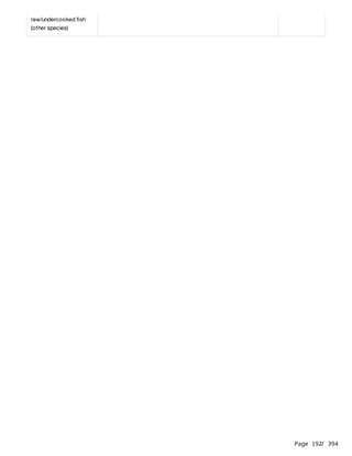 Page 192
/ 394
raw/undercooked fish
(other species)
 