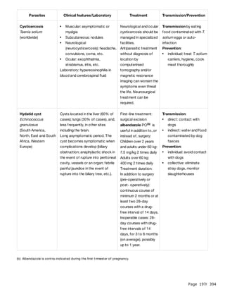 Page 197
/ 394
Parasites Clinical features/Laboratory Treatment Transmission/Prevention
Cysticercosis
Taenia solium
(worldwide)
Laboratory: hypereosinophilia in
blood and cerebrospinal fluid
Muscular: asymptomatic or
myalgia
Subcutaneous: nodules
Neurological
(neurocysticercosis): headache,
convulsions, coma, etc.
Ocular: exophthalmia,
strabismus, iritis, etc.
Neurological and ocular
cysticercosis should be
managed in specialized
facilities.
Antiparasitic treatment
without diagnosis of
location by
computerirsed
tomography and/or
magnetic resonance
imaging can worsen the
symptoms even threat
the life. Neurosurgical
treatment can be
required.
Transmission by eating
food contaminated with T.
solium eggs or auto-
infection
Prevention:
individual: treat T. solium
carriers, hygiene, cook
meat thoroughly
Hydatid cyst
Echinococcus
granulosus
(South America,
North, East and South
Africa, Western
Europe)
Cysts located in the liver (60% of
cases); lungs (30% of cases), and,
less frequently, in other sites
including the brain.
Long asymptomatic period. The
cyst becomes symptomatic when
complications develop (biliary
obstruction; anaphylactic shock in
the event of rupture into peritoneal
cavity, vessels or an organ; febrile
painful jaundice in the event of
rupture into the biliary tree, etc.).
First-line treatment:
surgical excision
albendazole PO is
useful in addition to, or
instead of, surgery:
Children over 2 years
and adults under 60 kg:
7.5 mg/kg 2 times daily
Adults over 60 kg:
400 mg 2 times daily
Treatment duration:
In addition to surgery
(pre-operatively or
post- operatively):
continuous course of
minimum 2 months or at
least two 28-day
courses with a drug-
free interval of 14 days.
Inoperable cases: 28-
day courses with drug-
free intervals of 14
days, for 3 to 6 months
(on average), possibly
up to 1 year.
(b)
Transmission:
Prevention:
direct: contact with
dogs
indirect: water and food
contaminated by dog
faeces
individual: avoid contact
with dogs
collective: eliminate
stray dogs, monitor
slaughterhouses
(b) Albendazole is contra-indicated during the first trimester of pregnancy.
 