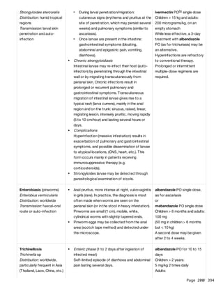 Page 200
/ 394
Strongyloides stercoralis
Distribution: humid tropical
regions
Transmission: larval skin
penetration and auto-
infection
During larval penetration/migration:
cutaneous signs (erythema and pruritus at the
site of penetration, which may persist several
weeks) and pulmonary symptoms (similar to
ascariasis).
Once larvae are present in the intestine:
gastrointestinal symptoms (bloating,
abdominal and epigastric pain, vomiting,
diarrhoea).
Chronic strongyloidiasis
Intestinal larvae may re-infect their host (auto-
infection) by penetrating through the intestinal
wall or by migrating transcutaneously from
perianal skin. Chronic infections result in
prolonged or recurrent pulmonary and
gastrointestinal symptoms. Transcutaneous
migration of intestinal larvae gives rise to a
typical rash (larva currens), mainly in the anal
region and on the trunk: sinuous, raised, linear,
migrating lesion, intensely pruritic, moving rapidly
(5 to 10 cm/hour) and lasting several hours or
days.
Complications
Hyperinfection (massive infestation) results in
exacerbation of pulmonary and gastrointestinal
symptoms, and possible dissemination of larvae
to atypical locations, (CNS, heart, etc.). This
form occurs mainly in patients receiving
immunosuppressive therapy (e.g.
corticosteroids).
Strongyloides larvae may be detected through
parasitological examination of stools.
ivermectin PO single dose
Children > 15 kg and adults:
200 micrograms/kg, on an
empty stomach
While less effective, a 3-day
treatment with albendazole
PO (as for trichuriasis) may be
an alternative.
Hyperinfections are refractory
to conventional therapy.
Prolonged or intermittent
multiple-dose regimens are
required.
(b)
Enterobiasis (pinworms)
Enterobius vermicularis
Distribution: worldwide
Transmission: faecal-oral
route or auto-infection
Anal pruritus, more intense at night, vulvovaginitis
in girls (rare). In practice, the diagnosis is most
often made when worms are seen on the
perianal skin (or in the stool in heavy infestation).
Pinworms are small (1 cm), mobile, white,
cylindrical worms with slightly tapered ends.
Pinworm eggs may be collected from the anal
area (scotch tape method) and detected under
the microscope.
albendazole PO single dose,
as for ascariasis
or
mebendazole PO single dose
Children > 6 months and adults:
100 mg
(50 mg in children > 6 months
but < 10 kg)
A second dose may be given
after 2 to 4 weeks.
Trichinellosis
Trichinella sp
Distribution: worldwide,
particularly frequent in Asia
(Thailand, Laos, China, etc.)
Enteric phase (1 to 2 days after ingestion of
infected meat)
Self-limited episode of diarrhoea and abdominal
pain lasting several days.
albendazole PO for 10 to 15
days
Children > 2 years:
5 mg/kg 2 times daily
Adults:
 
