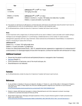 Page 214
/ 394
Note:
A short treatment with a single dose of ceftriaxone IM can be used in children 2 years and older and in adults during a
meningococcal meningitis epidemic if 1) confirmed by a reliable laboratory 2) the number of cases exceeds
management capacities with the 5-day treatment. Check national recommendations. Nevertheless, it is essential to
ensure a monitoring of cases after 24 hours.
ceftriaxone IM
Children 2 to < 12 years: 100 mg/kg single dose
Children ≥ 12 years and adults: 4 g single dose
If there is no clinical improvement (fever > 38.5 °C, repeated seizures, appearance or aggravation of a reduced level of
consciousness or of neurological signs) 24 hours after the injection, continue the treatment with ceftriaxone for 5 days.
Additional treatment
References
Age Treatment[3]
Children
< 2 months
ceftriaxone IV or IM for 7 days
100 mg/kg once daily
(a) (b)
Children ≥ 2 months
and adults
ceftriaxone IV or IM or 5 days
Children 2 months to < 5 years: 100 mg/kg once daily (max. 2 g daily)
Children ≥ 5 years and adults: 2 g once daily
(a) (b)
(a) The solvent of ceftriaxone for IM injection contains lidocaine. Ceftriaxone reconstituted using this solvent must never be
administered by IV route. For IV administration, water for injection must always be used.
(b) For IM administration, divide the dose into 2 injections if needed, half-dose in each buttock.
a
Ensure that the patient is well fed and well hydrated (infusions or nasogastric tube if necessary).
Seizures (Chapter 1).
Coma: prevention of bed sores, care of the mouth and eyes, etc.
Dexamethasone in not indicated.
Footnotes
(a) For IM administration, divide the dose into 2 injections if needed, half-dose in each buttock.
1. D. van de Beek, C. Cabellos, O. Dzupova, S. Esposito, M. Klein, A. T. Kloek, S. L. Leib, B. Mourvillier, C. Ostergaard, P
. Pagliano,
H.W. Pfister, R. C. Read, O. Resat Sipahi, M.C. Brouwer. ESCMID guideline: diagnosis and treatment of acute bacterial
meningitis, 2016.
https://www.clinicalmicrobiologyandinfection.com/article/S1198-743X(16)00020-3/pdf
2. Sheldon L Kaplan, MD. Bacterial meningitis in children: Dexamethasone and other measures to prevent neurologic
complications. UpToDate [Accessed 25 February 2019].
3. World Health Organization. Managing meningitis epidemics in Africa. A quick reference guide for health authorities and
health-care workers. 2015.
https://apps.who.int/iris/bitstream/handle/10665/154595/WHO_HSE_GAR_ERI_2010.4_Rev1_eng.pdf?sequence=1
 
