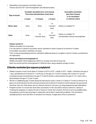 Page 219
/ 394
tetanus vaccine IM
Children and adults: 0.5 ml per dose
If no vaccination or unknown vaccination status: administer at least 2 doses at an interval of 4 weeks.
If incomplete vaccination: administer one dose.
Then, to ensure long-lasting protection, administer additional doses to complete a total of 5 doses, as indicated in
the table below.
human anti-tetanus immunoglobulin IM
Children and adults: 250 IU single dose; 500 IU for wounds more than 24 hours old.
Inject the vaccine and the immunoglobulin in 2 different sites, using a separate syringe for each.
2) Routine vaccination (pre-exposure prophylaxis)
Depending on pre-exposure vaccination status:
Tetanus vaccine (TV) and immunoglobulin: see indications below.
d
Type of wound
Complete vaccination (3 or more doses)
Time since administration of last dose:
Incomplete vaccination
(less than 3 doses)
or no vaccination
or unknown status
< 5 years 5-10 years > 10 years
Minor, clean None None
TV
1 booster
dose
Initiate or complete TV
Other None
TV
1 booster dose
TV
1 booster
dose
Initiate or complete TV
and administer tetanus immunoglobulin
Children: 6 doses in total: a first series of 3 doses of DTP or DTP + HepB or DTP + HepB + Hib before the age of
1 year, administered at an interval of 1 month (e.g. at the age of 6, 10 and 14 weeks), then a dose of a vaccine
containing tetanus toxoid between the age of 12 and 23 months, a dose between the age of 4 to 7 years, then a
dose between the age of 12 and 15 years.
Women of childbearing age: 5 doses during the reproductive years: a series of 3 doses of Td with an interval of at
least one month between the first and second dose and an interval of at least 6 months between the second and
third dose, then two other doses, each at minimum interval of one year, e.g. during pregnancies (see table below).
Pregnant women: if a woman has never been vaccinated or if her vaccination status is unknown: 2 doses of
Td during the pregnancy to reduce the risk of tetanus in mother and neonate: the first as soon as possible during
the pregnancy and the second at least 4 weeks later and at least 2 weeks before delivery. This vaccination
schedule protects more than 80% of neonates from tetanus. A single dose offers no protection
 