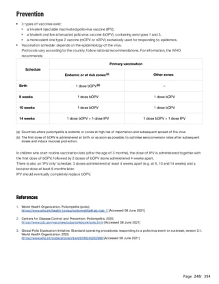 Page 248
/ 394
Prevention
In children who start routine vaccination late (after the age of 3 months), the dose of IPV is administered together with
the first dose of bOPV, followed by 2 doses of bOPV alone administered 4 weeks apart.
There is also an ‘IPV only’ schedule: 3 doses administered at least 4 weeks apart (e.g. at 6, 10 and 14 weeks) and a
booster dose at least 6 months later.
IPV should eventually completely replace bOPV.
References
3 types of vaccines exist:
a trivalent injectable inactivated poliovirus vaccine (IPV),
a bivalent oral live attenuated poliovirus vaccine (bOPV), containing serotypes 1 and 3,
a monovalent oral type 2 vaccine (mOPV or nOPV) exclusively used for responding to epidemics.
Vaccination schedule: depends on the epidemiology of the virus.
Protocols vary according to the country, follow national recommendations. For information, the WHO
recommends:
Schedule
Primary vaccination
Endemic or at risk zones(a) Other zones
Birth 1 dose bOPV(b) –
6 weeks 1 dose bOPV 1 dose bOPV
10 weeks 1 dose bOPV 1 dose bOPV
14 weeks 1 dose bOPV + 1 dose IPV 1 dose bOPV + 1 dose IPV
(a) Countries where poliomyelitis is endemic or zones at high risk of importation and subsequent spread of the virus.
(b) The first dose of bOPV is administered at birth, or as soon as possible, to optimise seroconversion rates after subsequent
doses and induce mucosal protection.
1. World Health Organization. Poliomyelitis (polio).
https://www.who.int/health-topics/poliomyelitis#tab=tab_1 [Accessed 08 June 2021]
2. Centers for Disease Control and Prevention. Poliomyelitis. 2020.
https://www.cdc.gov/vaccines/pubs/pinkbook/polio.html [Accessed 08 June 2021]
3. Global Polio Eradication Initiative. Standard operating procedures: responding to a poliovirus event or outbreak, version 3.1.
World Health Organization. 2020.
https://www.who.int/publications/i/item/9789240002999 [Accessed 08 June 2021]
 