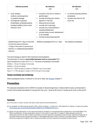 Page 252
/ 394
The same dosage is used for both treatment and prophylaxis:
The treatment of choice is amoxicillin/clavulanic acid (co-amoxiclav) PO
Use formulations in a ratio of 8:1 or 7:1. The dose is expressed in amoxicillin:
Children < 40 kg: 25 mg/kg 2 times daily
Children ≥ 40 kg and adults:
Ratio 8:1: 2000 mg daily (2 tablets of 500/62.5 mg 2 times daily)
Ratio 7:1: 1750 mg daily (1 tablet of 875/125 mg 2 times daily)
Tetanus vaccination and serotherapy
Check prophylaxis status. If unknown or not up-to-date, see Tetanus, Chapter 7.
Prevention
Pre-exposure prophylaxis with a CCEEV for people at risk (prolonged stay in rabies endemic areas, professionals in
contact with animals susceptible of carrying the virus, etc): 1 dose by IM route or 2 doses by ID route on D0 and D7.
Infection present No infection
and
No infection
and
local: redness,
oedema, serosanguinous
or purulent drainage
locoregional or general:
lymphangitis, lymphadenopathy,
localised cellulitis, bone or joint
infection, fever
wounds on the face or hands or
genital region
wounds involving joint, tendon,
ligament or fracture
deep puncture wounds
wounds with crush injury
wounds very contaminated or
requiring debridement
wounds where correct debridement
is not possible
immunocompromised patients
no criteria requiring antibiotic
prophylaxis
wounds more than 24-48
hours old
Antibiotherapy PO 7 days in the event
of local non severe infection;
14 days in the event of severe local
infection, or widespread generalised
infection.
Antibiotic prophylaxis PO 5 to 7 days No antibiotic prophylaxis
d
Footnotes
(a) In the event of direct contact with bats, check national recommendations.
(b) For example, for HIV-infected patients: CD4 ≤ 25% in children < 5 years and < 200 cells/mm³ in children ≥ 5 years and adults.
(http://apps.who.int/iris/bitstream/handle/10665/272371/WER9316.pdf?ua=1)
(c) Either through observation of the captured animal (if domestic) or through laboratory diagnosis of the animal (killed). The
WHO recommends a 10-day observation period of the animal, if captured. If no signs of rabies develop during the
observation period, the risk of rabies is excluded, and post-exposure prophylaxis is discontinued. Laboratory diagnosis of
the dead animal involves sending the head to a specialised laboratory, which confirms or excludes rabies in the animal. If
laboratory diagnosis is negative, risk of rabies is excluded, and post-exposure prophylaxis is discontinued.
 
