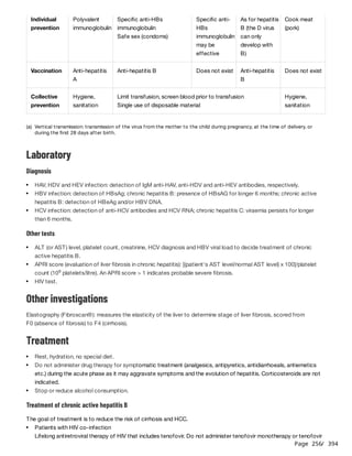 Page 256
/ 394
Laboratory
Diagnosis
Other tests
Other investigations
Elastography (Fibroscan®): measures the elasticity of the liver to determine stage of liver fibrosis, scored from
F0 (absence of fibrosis) to F4 (cirrhosis).
Treatment
Treatment of chronic active hepatitis B
The goal of treatment is to reduce the risk of cirrhosis and HCC.
Individual
prevention
Polyvalent
immunoglobulin
Specific anti-HBs
immunoglobulin
Safe sex (condoms)
Specific anti-
HBs
immunoglobulin
may be
effective
As for hepatitis
B (the D virus
can only
develop with
B)
Cook meat
(pork)
Vaccination Anti-hepatitis
A
Anti-hepatitis B Does not exist Anti-hepatitis
B
Does not exist
Collective
prevention
Hygiene,
sanitation
Limit transfusion, screen blood prior to transfusion
Single use of disposable material
Hygiene,
sanitation
(a) Vertical transmission: transmission of the virus from the mother to the child during pregnancy, at the time of delivery, or
during the first 28 days after birth.
HAV, HDV and HEV infection: detection of IgM anti-HAV, anti-HDV and anti-HEV antibodies, respectively.
HBV infection: detection of HBsAg; chronic hepatitis B: presence of HBsAG for longer 6 months; chronic active
hepatitis B: detection of HBeAg and/or HBV DNA.
HCV infection: detection of anti-HCV antibodies and HCV RNA; chronic hepatitis C: viraemia persists for longer
than 6 months.
ALT (or AST) level, platelet count, creatinine, HCV diagnosis and HBV viral load to decide treatment of chronic
active hepatitis B.
APRI score (evaluation of liver fibrosis in chronic hepatitis): [(patient's AST level/normal AST level) x 100]/platelet
count (10 platelets/litre). An APRI score > 1 indicates probable severe fibrosis.
9
HIV test.
Rest, hydration, no special diet.
Do not administer drug therapy for symptomatic treatment (analgesics, antipyretics, antidiarrhoeals, antiemetics
etc.) during the acute phase as it may aggravate symptoms and the evolution of hepatitis. Corticosteroids are not
indicated.
Stop or reduce alcohol consumption.
Patients with HIV co-infection
Lifelong antiretroviral therapy of HIV that includes tenofovir. Do not administer tenofovir monotherapy or tenofovir
 