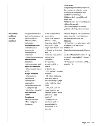 Page 276
/ 394
• Oral herpes:
Analgesics (paracetamol, ibuprofen).
For recurrent or extensive forms
affecting the oesophagus, add:
aciclovir PO for 7 days
Children under 2 years: 200 mg 5
times daily
Children 2 years and over and adults:
400 mg 5 times daily
Secondary prophylaxis only for
patients with frequent recurrences.
Respiratory
problems
(also see
Chapter 2)
Cough and/or thoracic
pain and/or dyspnoea in a
symptomatic HIV
infected patient.
Aetiologies:
Bacterial infections
• Streptococcus
pneumoniae
• Haemophilus
influenzae
• Staphylococcus aureus
Mycobacterial
infections
• M. tuberculosis, MAC
Protozoal infections
• Pneumocystis jiroveci
(PCP)
Fungal infections
• Cryptococcus
neoformans
• Histoplasma
capsulatum
• Coccidioides immitis
• Aspergillus spp
• Penicillium marneffei
Viral infections
• CMV
Neoplasms
• Kaposi sarcoma
• Non-Hodgkin’s
lymphoma
1. History and clinical
examination:
Blood in the sputum?
If fever < 7 days,
dyspnoea: unlikely TB.
If cough > 21 days,
weight loss, thoracic pain
> 15 days, no dyspnoea:
likely TB.
Pulmonary auscultation:
bilateral lobar
pneumonia?
2. If possible:
a) Look for AFB in
sputum
b) Chest x-ray
• PCP: bilateral interstitial
infiltrates
• TB: miliary shadowing,
large heart, pleural
effusion, enlarged lymph
nodes inside the chest.
Notes
• MAC, PCP, CMV and
fungal infections are
unlikely in patients with a
CD4 count > 200
cells/mm .
• Staphylococcal
pneumonia is often
associated with a
pyomyositis or an
abscess.
3
• For the diagnosis and treatment of
upper respiratory tract infections,
particularly pneumonia: see
Chapter 2.
• If the chest x-ray is consistent with
staphylococcal pneumonia:
Children: see
Staphylococcal pneumonia, Chapter
2.
Adults: ceftriaxone IM or slow IV 1 g
once daily + cloxacillin IV 2 g every
6 hours
• If the sputum examination is AFB+,
treat for TB.
 