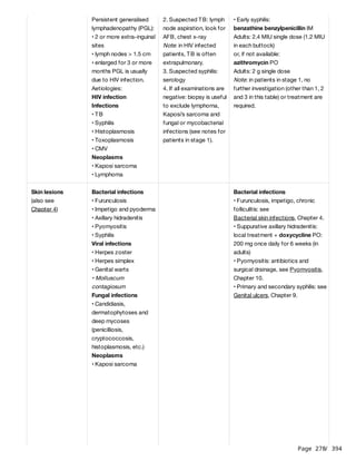 Page 278
/ 394
Persistent generalised
lymphadenopathy (PGL):
• 2 or more extra-inguinal
sites
• lymph nodes > 1.5 cm
• enlarged for 3 or more
months PGL is usually
due to HIV infection.
Aetiologies:
HIV infection
Infections
• TB
• Syphilis
• Histoplasmosis
• Toxoplasmosis
• CMV
Neoplasms
• Kaposi sarcoma
• Lymphoma
2. Suspected TB: lymph
node aspiration, look for
AFB, chest x-ray
Note: in HIV infected
patients, TB is often
extrapulmonary.
3. Suspected syphilis:
serology
4. If all examinations are
negative: biopsy is useful
to exclude lymphoma,
Kaposi’s sarcoma and
fungal or mycobacterial
infections (see notes for
patients in stage 1).
• Early syphilis:
benzathine benzylpenicillin IM
Adults: 2.4 MIU single dose (1.2 MIU
in each buttock)
or, if not available:
azithromycin PO
Adults: 2 g single dose
Note: in patients in stage 1, no
further investigation (other than 1, 2
and 3 in this table) or treatment are
required.
Skin lesions
(also see
Chapter 4)
Bacterial infections
• Furunculosis
• Impetigo and pyoderma
• Axillary hidradenitis
• Pyomyositis
• Syphilis
Viral infections
• Herpes zoster
• Herpes simplex
• Genital warts
• Molluscum
contagiosum
Fungal infections
• Candidiasis,
dermatophytoses and
deep mycoses
(penicilliosis,
cryptococcosis,
histoplasmosis, etc.)
Neoplasms
• Kaposi sarcoma
Bacterial infections
• Furunculosis, impetigo, chronic
folliculitis: see
Bacterial skin infections, Chapter 4.
• Suppurative axillary hidradenitis:
local treatment + doxycycline PO:
200 mg once daily for 6 weeks (in
adults)
• Pyomyositis: antibiotics and
surgical drainage, see Pyomyositis,
Chapter 10.
• Primary and secondary syphilis: see
Genital ulcers, Chapter 9.
 