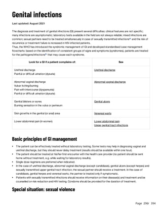 Page 296
/ 394
Genital infections
Last updated: August 2021
The diagnosis and treatment of genital infections (GI) present several difficulties: clinical features are not specific;
many infections are asymptomatic; laboratory tests available in the field are not always reliable; mixed infections are
common; sexual partners need to be treated simultaneously in case of sexually transmitted infections and the risk of
recurrence or treatment failure is increased in HIV-infected patients.
Thus, the WHO has introduced the syndromic management of GI and developed standardised case management
flowcharts: based on the identification of consistent groups of signs and symptoms (syndromes), patients are treated
for the pathogens/infections that may cause each syndrome.
Basic principles of GI management
Special situation: sexual violence
a
b
Look for a GI if a patient complains of: See
Urethral discharge
Painful or difficult urination (dysuria)
Urethral discharge
Abnormal vaginal discharge
Vulvar itching/burning
Pain with intercourse (dyspareunia)
Painful or difficult urination (dysuria)
Abnormal vaginal discharge
Genital blisters or sores
Burning sensation in the vulva or perineum
Genital ulcers
Skin growths in the genital (or anal) area Venereal warts
Lower abdominal pain (in women) Lower abdominal pain
Upper genital tract infections
The patient can be effectively treated without laboratory testing. Some tests may help in diagnosing vaginal and
urethral discharge, but they should never delay treatment (results should be available within one hour).
The patient should be treated at his/her first encounter with the health care provider (no patient should be sent
home without treatment, e.g. while waiting for laboratory results).
Single dose regimens are preferred when indicated.
In the case of urethral discharge, abnormal vaginal discharge (except candidiasis), genital ulcers (except herpes) and
sexually transmitted upper genital tract infection, the sexual partner should receive a treatment. In the case of
candidiasis, genital herpes and venereal warts, the partner is treated only if symptomatic.
Patients with sexually transmitted infections should receive information on their disease(s) and treatment and be
counselled on risk reduction and HIV testing. Condoms should be provided for the duration of treatment.
 