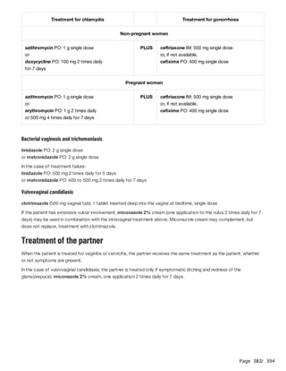 Page 302
/ 394
Bacterial vaginosis and trichomoniasis
tinidazole PO: 2 g single dose
or metronidazole PO: 2 g single dose
In the case of treatment failure:
tinidazole PO: 500 mg 2 times daily for 5 days
or metronidazole PO: 400 to 500 mg 2 times daily for 7 days
Vulvovaginal candidiasis
clotrimazole (500 mg vaginal tab): 1 tablet inserted deep into the vagina at bedtime, single dose
If the patient has extensive vulvar involvement, miconazole 2% cream (one application to the vulva 2 times daily for 7
days) may be used in combination with the intravaginal treatment above. Miconazole cream may complement, but
does not replace, treatment with clotrimazole.
Treatment of the partner
When the patient is treated for vaginitis or cervicitis, the partner receives the same treatment as the patient, whether
or not symptoms are present.
In the case of vulvovaginal candidiasis, the partner is treated only if symptomatic (itching and redness of the
glans/prepuce): miconazole 2% cream, one application 2 times daily for 7 days.
Treatment for chlamydia Treatment for gonorrhoea
Non-pregnant women
azithromycin PO: 1 g single dose
or
doxycycline PO: 100 mg 2 times daily
for 7 days
PLUS ceftriaxone IM: 500 mg single dose
or, if not available,
cefixime PO: 400 mg single dose
Pregnant women
azithromycin PO: 1 g single dose
or
erythromycin PO: 1 g 2 times daily
or 500 mg 4 times daily for 7 days
PLUS ceftriaxone IM: 500 mg single dose
or, if not available,
cefixime PO: 400 mg single dose
 