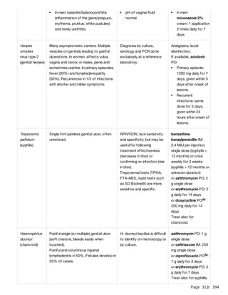 Page 312
/ 394
In men: balanitis/balanoposthitis
(inflammation of the glans/prepuce,
erythema, pruritus, white pustules)
and rarely urethritis
pH of vaginal fluid:
normal
In men:
miconazole 2%
cream: 1 application
2 times daily for 7
days
Herpes
simplex
virus type 2
(genital herpes)
Many asymptomatic carriers. Multiple
vesicles on genitals leading to painful
ulcerations. In women, affects vulva,
vagina and cervix; in males, penis and
sometimes urethra. In primary episodes,
fever (30%) and lymphadenopathy
(50%). Recurrences in 1/3 of infections
with shorter and milder symptoms.
Diagnosis by culture,
serology and PCR done
exclusively at a reference
laboratory.
Analgesics, local
disinfection.
If available, aciclovir
PO:
Primary episode:
1200 mg daily for 7
days, given within 5
days after onset of
lesions.
Recurrent
infections: same
dose for 5 days,
given within 24
hours after onset of
lesions.
Treponema
pallidum
(syphilis)
Single firm painless genital ulcer, often
unnoticed.
RPR/VDRL lack sensitivity
and specificity, but may be
useful for following
treatment effectiveness
(decrease in titer) or
confirming re-infection (rise
in titer).
Treponemal tests (TPHA,
FTA-ABS, rapid tests such
as SD Bioline®) are more
sensitive and specific.
benzathine
benzylpenicillin IM:
2.4 MIU per injection,
single dose (syphylis <
12 months) or once
weekly for 3 weeks
(syphilis > 12 months or
unknown duration)
or azithromycin PO: 2
g single dose
or erythromycin PO: 2
g daily for 14 days
or doxycycline PO :
200 mg daily for 14
days
Treat also for
chancroid.
(a)
Haemophilus
ducreyi
(chancroid)
Painful single (or multiple) genital ulcer
(soft chancre, bleeds easily when
touched).
Painful and voluminous inguinal
lymphadenitis in 50%. Fistulae develop in
25% of cases.
H. ducreyi bacillus is difficult
to identify on microscopy or
by culture.
azithromycin PO: 1 g
single dose
or ceftriaxone IM: 250
mg single dose
or ciprofloxacin PO :
1 g daily for 3 days
or erythromycin PO: 2
g daily for 7 days
Treat also for syphillis.
(b)
 