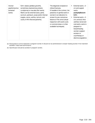 Page 313
/ 394
Human
papillomavirus
(venereal
warts)
Soft, raised, painless growths,
sometimes clustered (acuminate
condyloma) or macules (flat warts).
Warts can be external (vulva, penis,
scrotum, perineum, anus) and/or internal
(vagina, cervix, urethra, rectum; oral
cavity in HIV infected patients).
The diagnosis is based on
clinical features.
It feasible in the context, the
presence of genital warts in
women in an indication to
screen for pre-cancerous
lesions of the cervix (visual
inspection with acetic acid,
or cervical smear, or other
available techniques).
External warts < 3
cm and vaginal
warts:
podophyllotoxin
0.5%
External warts > 3
cm; cervical, intra-
urethral, rectal and
oral warts; warts in
pregnant or
breastfeeding
women: surgical
excision or
cryotherapy or
electrocoagulation.
(a) Doxycycline is contra-indicated in pregnant women. It should not be administered to breast-feeding women if the treatment
exceeds 7 days (use erythromycin).
(b) Ciprofloxacin should be avoided in pregnant women.
 