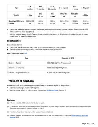 Page 46 / 394
No dehydration
Prevent dehydration:
WHO Treatment Plan A
Treatment of diarrhoea
In addition to the WHO treatment plan corresponding to patient's degree of dehydration:
Age
< 4
months
4 to
11 months
12 to
23 months
2 to 4 years
5 to
14 years
≥ 15 years
Weight < 5 kg
5 to
7.9 kg
8 to
10.9 kg
11 to 15.9
kg
16 to 29.9
kg
≥ 30 kg
Quantity of ORS over
4 hours
200 to 400
ml
400 to
600 ml
600 to
800 ml
800 to 1200
ml
1200 to
2200 ml
2200 to
4000 ml
Encourage additional age-appropriate fluid intake, including breastfeeding in young children. Give additional ORS
after each loose stool (see below).
Monitor ongoing losses closely. Assess clinical condition and degree of dehydration at regular intervals to ensure
continuation of appropriate treatment.
Encourage age-appropriate fluid intake, including breastfeeding in young children.
Administer ORS according to WHO Treatment Plan A after any loose stool.
[1][2]
Age Quantity of ORS
Children < 2 years 50 to 100 ml (10 to 20 teaspoons)
Children 2 to 10 years 100 to 200 ml (½ to 1 glass)
Children > 10 years and adults at least 250 ml (at least 1 glass)
Administer aetiologic treatment if required.
Administer zinc sulfate to children under 5 years (see Acute diarrhoea, Chapter 3).
Footnotes
(a) If RL not available, 0.9% sodium chloride can be used.
(b) If transfusion is required, it should be provided in parallel to IV fluids, using a separate IV line. The blood volume administered
should be deducted from the total volume of Plan C.
(c) If available, take blood tests to monitor urea and electrolyte levels.
(d) For more detailed information on ORS recommendations by age and weight, refer to the guide Management of a cholera
epidemic, MSF.
 