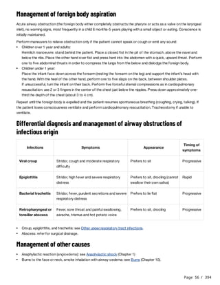 Page 56 / 394
Management of foreign body aspiration
Acute airway obstruction (the foreign body either completely obstructs the pharynx or acts as a valve on the laryngeal
inlet), no warning signs, most frequently in a child 6 months-5 years playing with a small object or eating. Conscience is
initially maintained.
Perform maneuvers to relieve obstruction only if the patient cannot speak or cough or emit any sound:
Heimlich manoeuvre: stand behind the patient. Place a closed fist in the pit of the stomach, above the navel and
below the ribs. Place the other hand over fist and press hard into the abdomen with a quick, upward thrust. Perform
one to five abdominal thrusts in order to compress the lungs from the below and dislodge the foreign body.
Place the infant face down across the forearm (resting the forearm on the leg) and support the infant’s head with
the hand. With the heel of the other hand, perform one to five slaps on the back, between shoulder plates.
If unsuccessful, turn the infant on their back. Perform five forceful sternal compressions as in cardiopulmonary
resuscitation: use 2 or 3 fingers in the center of the chest just below the nipples. Press down approximately one-
third the depth of the chest (about 3 to 4 cm).
Repeat until the foreign body is expelled and the patient resumes spontaneous breathing (coughing, crying, talking). If
the patient loses consciousness ventilate and perform cardiopulmonary rescucitation. Tracheostomy if unable to
ventilate.
Differential diagnosis and management of airway obstructions of
infectious origin
Management of other causes
Children over 1 year and adults:
Children under 1 year:
Infections Symptoms Appearance
Timing of
symptoms
Viral croup Stridor, cough and moderate respiratory
difficulty
Prefers to sit Progressive
Epiglottitis Stridor, high fever and severe respiratory
distress
Prefers to sit, drooling (cannot
swallow their own saliva)
Rapid
Bacterial tracheitis Stridor, fever, purulent secretions and severe
respiratory distress
Prefers to lie flat Progressive
Retropharyngeal or
tonsillar abscess
Fever, sore throat and painful swallowing,
earache, trismus and hot potato voice
Prefers to sit, drooling Progressive
Croup, epiglottitis, and tracheitis: see Other upper respiratory tract infections.
Abscess: refer for surgical drainage.
Anaphylactic reaction (angioedema): see Anaphylactic shock (Chapter 1)
Burns to the face or neck, smoke inhalation with airway oedema: see Burns (Chapter 10).
 