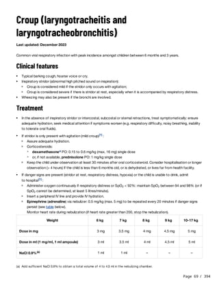 Page 69 / 394
Croup (laryngotracheitis and
laryngotracheobronchitis)
Last updated: December 2023
Common viral respiratory infection with peak incidence amongst children between 6 months and 3 years.
Clinical features
Treatment
Typical barking cough, hoarse voice or cry.
Inspiratory stridor (abnormal high pitched sound on inspiration):
Croup is considered mild if the stridor only occurs with agitation;
Croup is considered severe if there is stridor at rest, especially when it is accompanied by respiratory distress.
Wheezing may also be present if the bronchi are involved.
In the absence of inspiratory stridor or intercostal, subcostal or sternal retractions, treat symptomatically: ensure
adequate hydration, seek medical attention if symptoms worsen (e.g. respiratory difficulty, noisy breathing, inability
to tolerate oral fluids).
If stridor is only present with agitation (mild croup) :
[1]
Assure adequate hydration.
Corticosteroids:
dexamethasone PO: 0.15 to 0.6 mg/kg (max. 16 mg) single dose
a
or, if not available, prednisolone PO: 1 mg/kg single dose
Keep the child under observation at least 30 minutes after oral corticosteroid. Consider hospitalisation or longer
observation (> 4 hours) if the child is less than 6 months old, or is dehydrated, or lives far from health facility.
If danger signs are present (stridor at rest, respiratory distress, hypoxia) or the child is unable to drink, admit
to hospital :
[1]
Administer oxygen continuously if respiratory distress or SpO < 92%: maintain SpO between 94 and 98% (or if
SpO cannot be determined, at least 5 litres/minute).
2 2
2
Insert a peripheral IV line and provide IV hydration.
Epinephrine (adrenaline) via nebulizer: 0.5 mg/kg (max. 5 mg) to be repeated every 20 minutes if danger signs
persist (see table below).
Monitor heart rate during nebulization (if heart rate greater than 200, stop the nebulization).
Weight 6 kg 7 kg 8 kg 9 kg 10-17 kg
Dose in mg 3 mg 3.5 mg 4 mg 4.5 mg 5 mg
Dose in ml (1 mg/ml, 1 ml ampoule) 3 ml 3.5 ml 4 ml 4.5 ml 5 ml
NaCl 0.9%(a) 1 ml 1 ml – – –
(a) Add sufficient NaCl 0.9% to obtain a total volume of 4 to 4.5 ml in the nebulizing chamber.
 