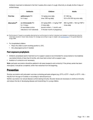 Page 79 / 394
Antibiotic treatment is indicated in the first 3 weeks after onset of cough. Infectivity is virtually nil after 5 days of
antibiotherapy.
Post-exposure prophylaxis
Note: pertussis vaccination should be updated in all cases (suspects and contacts). If the primary series has been
interrupted, it should be completed, rather than restarted from the beginning.
Prevention
Routine vaccination with polyvalent vaccines containing pertussis antigens (e.g. DTP, or DTP + Hep B, or DTP + Hib +
Hep B) from the age of 6 weeks or according to national protocol.
Neither vaccination nor natural disease confers lasting immunity. Booster doses are necessary to reinforce immunity
and reduce the risk of developing disease and transmitting it to young children.
Antibiotic Children Adults
First line azithromycin PO
for 5 days
10 mg/kg once daily
(max. 500 mg daily)
D1 500 mg
D2 to D5 250 mg once daily
Alternative(a) co-trimoxazole PO
for 14 days
(if macrolides contra-
indicated or not tolerated)
20 mg/kg SMX + 4 mg/kg TMP
2 times daily
(avoid in infant < 1 month, and
in the last month of pregnancy)
800 mg SMX + 160 mg TMP 2
times daily
(a) Erythromycin (7 days) is a possible alternative but azithromycin is better tolerated and simpler to administrate (shorter
treatment duration, fewer daily doses). For dosage according to age or weight, see erythromycin in the guide Essential
drugs, MSF.
For hospitalised children:
Place the child in a semi-reclining position (± 30°).
Oro-pharyngeal suction if needed.
Antibiotic prophylaxis (same treatment as for suspect cases) is recommended for unvaccinated or incompletely
vaccinated infants of less than 6 months, who have had contact with a suspect case.
Isolation of contacts is not necessary.
 