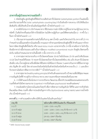 แนวทางเวชปฏิบัติส�ำหรับโรคเบาหวาน พ.ศ. 2560 153
อาหารในผู้ป่วยเบาหวานชนิดที่ 1
1. ชนิดอินซูลิน สูตรอินซูลินที่ใช้ต่อจ�ำนวนสัดส่วนคาร์โบไฮเดรต (carbohydrate portion) ในแต่ละมื้อ
และปริมาณรวมทั้งวัน( total carbohydrate counting/day) จ�ำเป็นต้องมีการทบทวน ปรับให้เชื่อมโยง
สัมพันธ์กัน เพื่อให้ระดับน�้ำตาลในเลือดไม่สูงหรือต�่ำ (น�้ำหนักค�ำแนะน�ำ ++)
2. ควรมีนักโภชนาการ นักก�ำหนดอาหาร ที่มีประสบการณ์การให้ความรู้เรื่องอาหารแก่ผู้ป่วยเบาหวาน
ชนิดที่ 1 ในทีมรักษาตั้งแต่แรกให้การวินิจฉัยโรค ร่วมให้ความรู้คู่กับยา และให้ติดตามต่อเนื่อง 2 – 4 ครั้ง ใน 1
ปีแรก (น�้ำหนักค�ำแนะน�ำ ++)
3. ปริมาณอาหารและพลังงานต่อวันขึ้นกับอายุ เพศ น�้ำหนัก และกิจวัตรประจ�ำวัน (ตารางที่ 2) การ
ก�ำหนดจ�ำนวนมื้อและพลังงานในแต่ละมื้อ ตามแผนการรักษาและชนิดของอินซูลินที่ใช้ ส�ำหรับแผนการรักษา
โดยการฉีดยาอินซูลินสี่ครั้งต่อวัน หรือ basal-bolus insulin แบ่งอาหารเป็น 3-4 มื้อ ตามต้องการ ไม่จ�ำเป็น
ต้องมีอาหารว่างมื้อก่อนนอน แต่ถ้าเป็นการฉีดแบบ modified conventional insulin อินซูลิน ฉีดสามครั้ง
ต่อวัน จะต้องก�ำหนดแบ่งอาหารเป็นมื้อหลัก 3 มื้อ อาหารว่าง 2-3 มื้อ
4. อาหารสุขภาพประกอบด้วย คาร์โบไฮเดรตร้อยละ 50-60 ไขมันร้อยละ 25-30 และโปรตีนร้อยละ
15-20 โดยก�ำหนดให้ร้อยละ 70 ของคาร์โบไฮเดรตเป็นคาร์โบไฮเดรตเชิงซ้อน เช่น แป้ง ส่วนคาร์โบไฮเดรต
เชิงเดี่ยว เช่น น�้ำตาลซูโครส เครื่องดื่มโซดาที่มีรสหวานให้น้อยกว่าร้อยละ 5 และควรกินอาหารที่มีใยอาหารสูง
เช่น ธัญพืช ผัก ผลไม้ อัตราส่วนของไขมันชนิดไม่อิ่มตัวต่อไขมันชนิดอิ่มตัวควรจะเป็น 2 : 1 และเลือก
รับประทานไขมันจากพืชมากกว่าจากสัตว์2,3,9
(น�้ำหนักค�ำแนะน�ำ ++)
5. อาหารสุขภาพ (healthy eating principle) ส�ำหรับเด็กและครอบครัว เป้าหมายเพื่อให้มีสุขภาพและ
การเจริญเติบโตที่ดี ควบคู่กับการรักษาเบาหวาน ลดภาวะแทรกซ้อนทางหลอดเลือดในอนาคต
6. การให้ค�ำแนะน�ำเรื่องโภชนาการ ควรปรับตาม วัฒนธรรม เชื้อชาติ ประเพณีนิยมของแต่ละครอบครัว
รวมทั้งต้องค�ำนึงถึงความสามารถ (cognitive) การปรับตัวและ psychosocial ของเด็กแต่ละคน3
7. ประเมินพลังงานโดยรวมในแต่ละวันทุกปี เพื่อการติดตามการเจริญเติบโต วิถีชีวิต และการปรับตัวต่อ
สิ่งแวดล้อม สังคม รวมทั้ง เพื่อการประเมินปัญหาการกิน (dysfunctional eating habits) และภาวะน�้ำหนัก
เกิน (น�้ำหนักค�ำแนะน�ำ ++)
ตารางที่ 2. การค�ำนวณพลังงานที่ควรได้รับในแต่ละวันในเด็กและวัยรุ่น10
อายุ (ปี)
0-12 ปี
12-15 ปี (หญิง)
12-15 ปี (ชาย)
15-20 ปี (หญิง)
15-20 ปี (ชาย)
พลังงานที่ควรได้รับในแต่ละวัน (กิโลแคลอรี)
1,000 + [100 x อายุ (ปี)]
1,500 – 2,000 + [100 x อายุ (ปี) ที่มากกว่า 12 ปี]
2,000 – 2,500 + [200 x อายุ (ปี) ที่มากกว่า 12 ปี]
[29-33] x DBW* (กิโลกรัม)
[33-40] x DBW* (กิโลกรัม)
* DBW: Desired body weight
 