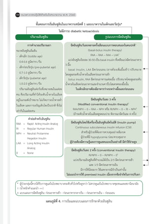แนวทางเวชปฏิบัติส�ำหรับโรคเบาหวาน พ.ศ. 2560154
ขั้นตอนการเริ่มอินซูลินในเบาหวานชนิดที่ 1 และเบาหวานในเด็กและวัยรุ่น*
ไม่มีภาวะ diabetic ketoacidosis
ปริมาณอินซูลิน รูปแบบการฉีดอินซูลิน
แผนภูมิที่ 4. การเริ่มและแบบแผนการรักษาด้วยอินซูลิน
การค�ำนวณปริมาณยา
ขนาดอินซูลินเริ่มต้น
-	 เด็กเล็ก (toddle age)
	 0.4-0.6 ยูนิต/กก./วัน
-	 เด็กก่อนวัยรุ่น (pre-pubertal age)
	 0.7-1.0 ยูนิต/กก./วัน
-	 เด็กวัยรุ่น (pubertal age)
	 1.0-2.0 ยูนิต/กก./วัน
ปริมาณอินซูลินต่อวันที่เหมาะสมในแต่ละ
คน คือปริมาณที่ท�ำให้ระดับน�้ำตาลในเลือด
อยู่ในเกณฑ์เป้าหมาย ไม่เกิดภาวะน�้ำตาลต�่ำ
ในเลือด และการเจริญเติบโตเป็นปกติ ซึ่งไม่
เท่ากันในแต่ละคน
ฉีดอินซูลินวันละหลายครั้งเลียนแบบการตอบสนองในคนปกติ†
(basal-bolus insulin therapy)
RAA – RAA – RAA – LAA‡
แบ่งอินซูลินร้อยละ 30-50 เป็น basal insulin ที่เหลือแบ่งฉีดก่อนอาหาร
3 มื้อ
basal insulin, LAA ฉีดก่อนนอน (อาจต้องเพิ่มมื้อเช้า) ปรับขนาด
โดยดูผลระดับน�้ำตาลในเลือดก่อนอาหารเช้า
bolus insulin, RAA ฉีดก่อนอาหารแต่ละมื้อ ปรับขนาดโดยดูผลระดับ
น�้ำตาลในเลือดก่อนอาหารและจ�ำนวนคาร์โบไฮเดรตของมื้อนั้น
ในเด็กเล็กอาจต้องมีอาหารว่างระหว่างมื้อและก่อนนอน
ฉีดอินซูลินโดยใช้เครื่องปั้มอินซูลินอัตโนมัติ (insulin pump)
Continuous subcutaneous insulin infusion (CSII)
ส�ำหรับผู้ป่วยที่ต้องการควบคุมอย่างเข้มงวด
ผู้ป่วยที่มี hypoglycemia บ่อย/ควบคุมยาก
ผู้ป่วยต้องมีความรู้และการดูแลตนเองเป็นอย่างดี มีค่าใช้จ่ายสูง
ฉีดอินซูลินวันละ 2 ครั้ง (conventional insulin therapy)
RI/NPH – 0 – RI/NPH – 0‡
แบ่งปริมาณอินซูลินที่ค�ำนวณได้เป็น 2/3 ฉีดก่อนอาหารเช้า
และ 1/3 ฉีดก่อนอาหารเย็น
มีการใช้น้อยมาก ใช้เฉพาะกรณีจ�ำเป็นเท่านั้น
ไม่แนะน�ำการใช้ premixed insulin เนื่องจากข้อจ�ำกัดในการปรับยา
ฉีดอินซูลินวันละ 3 ครั้ง
(Modified conventional insulin therapy)†
RAA/NPH – 0 – RAA – NPH หรือ RI/NPH – 0 – RI – NPH‡
(ถ้าระดับน�้ำตาลในเลือดสูงตอนบ่าย พิจารณาฉีดวันละ 4 ครั้ง)
ค�ำย่อส�ำหรับอินซูลิน
RAA	 =	 Rapid Acting Insulin Analog
RI	 =	 Regular Human Insulin
NPH	 =	 Neutral Protamine
			 Hegadon Insulin
LAA	 =	 Long Acting Insulin
			 Analog
0	 =	 None
*	 ผู้ป่วยกลุ่มนี้ควรได้รับการดูแลในโรงพยาบาลระดับทั่วไปหรือสูงกว่า ไม่ควรดูแลในโรงพยาบาลชุมชนและสถานีอนามัย
†	(น�้ำหนักค�ำแนะน�ำ ++)
‡	แบบแผนการฉีดอินซูลิน: ก่อนอาหารเช้า - ก่อนอาหารกลางวัน – ก่อนอาหารเย็น – ก่อนนอน
 
