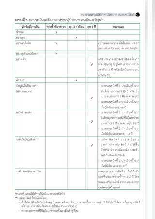 แนวทางเวชปฏิบัติส�ำหรับโรคเบาหวาน พ.ศ. 2560 157
ตารางที่ 3. การประเมินและติดตามการรักษาผู้ป่วยเบาหวานเด็กและวัยรุ่น1,2
*ตรวจครั้งแรกเมื่อให้การวินิจฉัยเบาหวานชนิดที่ 2
**การตรวจระดับไขมันในเลือด
	 -	 ถ้ามีประวัติโรคไขมันในเลือดสูงในครอบครัวควรพิจารณาตรวจเมื่ออายุมากกว่า 2 ปี ถ้าไม่มีให้ตรวจเมื่ออายุ >10 ปี
		 เมื่อระดับน�้ำตาลในเลือดลดลง (น�้ำหนักค�ำแนะน�ำ +) c]t
	-	 ควรตรวจทุกรายที่วินิจฉัยเบาหวานครั้งแรกเมื่อเข้าสู่วัยรุ่น
หัวข้อที่ประเมิน
น�้ำหนัก
ความสูง
ความดันโลหิต
ตรวจดูต�ำแหน่งฉีดยา
ตรวจเท้า
ค่า A1C
อัลบูมินในปัสสาวะ*
(albuminuria)
การตรวจจอตา
ระดับไขมันในเลือด**
ระดับ freeT4 และ TSH
ทุกครั้งที่มาตรวจ
√
√
√
ทุก 3-4 เดือน
√
√
ทุก 1 ปี
√
√
√
√
หมายเหตุ
เป้าหมายความดันโลหิต <90th
percentile for age, sex and height
แนะน�ำตรวจอย่างละเอียดครั้งแรก
เมื่อเริ่มเข้าสู่วัยรุ่นหรืออายุมากกว่า/
เท่ากับ 10 ปี หรือเมื่อเป็นเบาหวาน
มานาน 5 ปี
-	 เบาหวานชนิดที่ 1 ประเมินครั้งแรก
	 ในเด็กอายุมากกว่า 10 ปี หรือเป็น
	 เบาหวานมากกว่า 5 ปี และตรวจทุกปี
-	 เบาหวานชนิดที่ 2 ประเมินครั้งแรก
	 เมื่อวินิจฉัยและตรวจทุกปี
-	 เบาหวานชนิดที่ 1 ประเมินครั้งแรก
	 ในเด็กอายุมากกว่า10ปีหรือเป็นเบาหวาน
	 มากกว่า 3-5 ปี และตรวจทุก 1-2 ปี
-	 เบาหวานชนิดที่ 2 ประเมินครั้งแรก
	 เมื่อวินิจฉัย และตรวจทุก 1-2 ปี
-	 เบาหวานชนิดที่ 1 ตรวจเมื่ออายุ
	 มากกว่า/เท่ากับ 10 ปี ตรวจถี่ขึ้น
	 ถ้าพบว่ามีความผิดปกติของระดับ
	 ไขมันในเลือดเมื่อวินิจฉัย
-	 เบาหวานชนิดที่ 2 ประเมินครั้งแรก
	 เมื่อวินิจฉัย และตรวจทุกปี
เฉพาะเบาหวานชนิดที่ 1 เมื่อวินิจฉัย
และพิจารณาตรวจซ�้ำทุก 1-2 ปี โดย
เฉพาะอย่างยิ่งเมื่อมีอาการ และอาการ
แสดงของโรคไธรอยด์
 