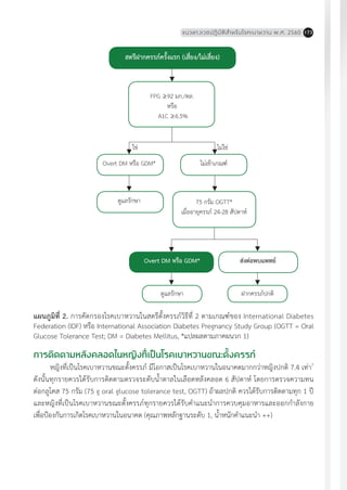 แนวทางเวชปฏิบัติส�ำหรับโรคเบาหวาน พ.ศ. 2560 173
แผนภูมิที่ 2. การคัดกรองโรคเบาหวานในสตรีตั้งครรภ์วิธีที่ 2 ตามเกณฑ์ของ International Diabetes
Federation (IDF) หรือ International Association Diabetes Pregnancy Study Group (OGTT = Oral
Glucose Tolerance Test; DM = Diabetes Mellitus, *แปลผลตามภาคผนวก 1)
การติดตามหลังคลอดในหญิงที่เป็นโรคเบาหวานขณะตั้งครรภ์
หญิงที่เป็นโรคเบาหวานขณะตั้งครรภ์ มีโอกาสเป็นโรคเบาหวานในอนาคตมากกว่าหญิงปกติ 7.4 เท่า7
ดังนั้นทุกรายควรได้รับการติดตามตรวจระดับน�้ำตาลในเลือดหลังคลอด 6 สัปดาห์ โดยการตรวจความทน
ต่อกลูโคส 75 กรัม (75 g oral glucose tolerance test, OGTT) ถ้าผลปกติ ควรได้รับการติดตามทุก 1 ปี
และหญิงที่เป็นโรคเบาหวานขณะตั้งครรภ์ทุกรายควรได้รับค�ำแนะน�ำการควบคุมอาหารและออกก�ำลังกาย
เพื่อป้องกันการเกิดโรคเบาหวานในอนาคต (คุณภาพหลักฐานระดับ 1, น�้ำหนักค�ำแนะน�ำ ++)
สตรีฝากครรภ์ครั้งแรก (เสี่ยง/ไม่เสี่ยง)
FPG ≥92 มก./ดล.
หรือ
A1C ≥6.5%
Overt DM หรือ GDM*
ใช่ ไม่ใช่
ดูแลรักษา
Overt DM หรือ GDM*
ไม่เข้าเกณฑ์
75 กรัม OGTT*
เมื่ออายุครรภ์ 24-28 สัปดาห์
ส่งต่อพบแพทย์
ฝากครรภ์ปกติดูแลรักษา
 