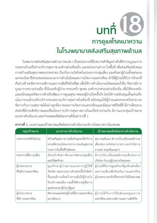 แนวทางเวชปฏิบัติส�ำหรับโรคเบาหวาน พ.ศ. 2560 183
บทที่
การดูแลโรคเบาหวาน
ในโรงพยาบาลส่งเสริมสุขภาพต�ำบล
18
โรงพยาบาลส่งเสริมสุขภาพต�ำบล (รพ.สต.) เป็นหน่วยงานที่มีบทบาทส�ำคัญอย่างยิ่งที่ท�ำงานบูรณาการ
ประสานกับเครือข่ายบริการสุขภาพ องค์กรส่วนท้องถิ่น และหน่วยงานต่างๆ ในพื้นที่ เพื่อส่งเสริมสนับสนุน
การสร้างเสริมสุขภาพของประชาชน ป้องกันการเกิดโรคในประชากรกลุ่มเสี่ยง และค้นหาผู้ป่วยตั้งแต่ระยะ
แรกของโรค ซึ่งช่วยชะลอระยะเวลาการด�ำเนินโรคและการเกิดภาวะแทรกซ้อน ท�ำให้ผู้ป่วยได้รับการรักษาที่
ทันท่วงที ลดอัตราความพิการและการเสียชีวิตในที่สุด เพื่อให้การด�ำเนินงานเกิดผลและยั่งยืน จึงควรมีการ
บูรณาการความร่วมมือ ทั้งในระดับผู้ป่วย ครอบครัว ชุมชน องค์กรปกครองส่วนท้องถิ่น เพื่อให้ตระหนัก
และสนับสนุนทรัพยากรส�ำหรับพัฒนาการดูแลสุขภาพของผู้ป่วยโรคเรื้อรัง โดยให้การสนับสนุนตั้งแต่ระดับ
นโยบายจนถึงระดับบริการของสถานบริการสุขภาพในท้องที่ สนับสนุนให้ผู้ป่วยและครอบครัวสามารถ
จัดการกับภาวะสุขภาพได้อย่างถูกต้อง ชะลอการเกิดภาวะแทรกซ้อนและมีคุณภาพชีวิตที่ดี มีการจัดระบบ
ส่งต่อที่มีประสิทธิภาพและเชื่อมโยงการบริการสุขภาพภายในเครือข่ายร่วมกัน มีการแบ่งกลุ่มเป้าหมาย
แนวทางด�ำเนินงาน และก�ำหนดผลลัพธ์ของงานดังในตารางที่ 1
ตารางที่ 1. แนวทางและเป้าหมายผลลัพธ์ของการด�ำเนินงานบริการโรคเบาหวานในรพ.สต.
กลุ่มเป้าหมาย แนวทางการด�ำเนินงาน เป้าหมายผลลัพธ์ของการด�ำเนินงาน
ประชากรปกติยังไม่ป่วย
ประชากรที่มีภาวะเสี่ยง
ผู้ป่วยเบาหวาน
ทีไม่มีภาวะแทรกซ้อน
ผู้ป่วยเบาหวาน
ที่มีภาวะแทรกซ้อน
สร้างเสริมสุขภาพ ร่วมมือกับชุมชนให้บริการ
ตรวจคัดกรองโรคเบาหวาน ประเมินสุขภาพ
ประชากรในพื้นที่รับผิดชอบ
เฝ้าระวัง ค้นหา คัดกรอง ติดตามกลุ่มเสี่ยง
และให้สุขศึกษา
ดูแลรักษาผู้ป่วยตามแนวทางปฏิบัติที่
จังหวัด/ คณะกรรมการด้านโรคเรื้อรังจัดท�ำ
ขึ้นและมีการเยี่ยมบ้านกระตุ้นให้ผู้ป่วยไป
รับบริการต่อเนื่อง รวมทั้งให้ความรู้เพื่อการ
ดูแลตนเองแก่ผู้ป่วย/ผู้ดูแล
คัดกรองและส่งต่อผู้ป่วยที่มีภาวะแทรกซ้อน
อย่างมีระบบ
สุขภาพแข็งแรง มีการปรับเปลี่ยนพฤติกรรม
เสี่ยงต่อการเกิดโรค (อาหาร ออกก�ำลังกาย
อารมณ์ งดบุหรี่และสุรา)
มีการปรับเปลี่ยนพฤติกรรมเสี่ยงต่อการ
เกิดโรค จ�ำนวนผู้ป่วยรายใหม่ลดลง
ผู้ป่วยได้รับการดูแลรักษาที่ถูกต้องต่อเนื่อง
ลดภาวะเสี่ยงเพื่อป้องกันภาวะแทรกซ้อน
ผู้ป่วยสามารถปรับชีวิตประจ�ำวันได้เหมาะสม
ผู้ป่วยได้รับการวินิจฉัยและดูแลภาวะ
แทรกซ้อน ลดความพิการและการเสียชีวิต
 