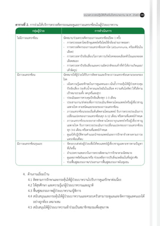 แนวทางเวชปฏิบัติส�ำหรับโรคเบาหวาน พ.ศ. 2560 185
ตารางที่ 2. การร่วมให้บริการตรวจคัดกรองและดูแลภาวะแทรกซ้อนในผู้ป่วยเบาหวาน
กลุ่มผู้ป่วย การด�ำเนินการ
ไม่มีภาวะแทรกซ้อน
มีภาวะแทรกซ้อน
มีภาวะแทรกซ้อนรุนแรง
นัดหมาย/ร่วมตรวจคัดกรองภาวะแทรกซ้อนปีละ 1 ครั้ง
-	 การตรวจจอตาโดยจักษุแพทย์หรือโดยใช้กล้องถ่ายภาพจอตา
-	 การตรวจคัดกรองภาวะแทรกซ้อนทางไต (albuminuria, ครีอะตีนินใน
เลือด)
-	 การตรวจหาปัจจัยเสี่ยง/โอกาสการเกิดโรคหลอดเลือดหัวใจและหลอด
เลือดสมอง
-	 การตรวจหาปัจจัยเสี่ยงและความผิดปกติของเท้าที่ท�ำให้อาจเกิดแผล/
เท้าผิดรูป
นัดหมายให้ผู้ป่วยได้รับการติดตามและรักษาภาวะแทรกซ้อนตามระยะของ
โรค
-	 เน้นความรู้และทักษะในการดูแลตนเอง เน้นย�้ำ/กระตุ้นให้ผู้ป่วยควบคุม
ปัจจัยเสี่ยง (ระดับน�้ำตาลและไขมันในเลือด ความดันโลหิต) ให้ได้ตาม
เป้าหมายรวมทั้ง งดบุหรี่และสุรา
-	 ประเมินผลการควบคุมปัจจัยเสี่ยงทุก 1-3 เดือน
-	 ประสานงาน/ส่งต่อเพื่อการประเมิน/ติดตามโดยแพทย์หรือผู้เชี่ยวชาญ
เฉพาะโรค ตามชนิดและระยะของภาวะแทรกซ้อน
-	 ภาวะแทรกซ้อนระยะเริ่มต้นติดตามโดยแพทย์ รับการตรวจประเมินการ
เปลี่ยนแปลงของภาวะแทรกซ้อนทุก 6-12 เดือน หรือตามที่แพทย์ก�ำหนด
-	 ภาวะแทรกซ้อนระยะกลางติดตามโดยอายุรแพทย์หรือผู้เชี่ยวชาญ
เฉพาะโรค รับการตรวจประเมินการเปลี่ยนแปลงของภาวะแทรกซ้อน
ทุก 3-6 เดือน หรือตามที่แพทย์ก�ำหนด
-	 ดูแลให้ปฏิบัติตามค�ำแนะน�ำของแพทย์และการรักษาจ�ำเพาะตามภาวะ
แทรกซ้อนที่พบ
-	 จัดระบบส่งต่อผู้ป่วยเพื่อให้พบแพทย์ผู้เชี่ยวชาญเฉพาะทางตามปัญหา
ที่เกิดขึ้น
-	 อ�ำนวยความสะดวกในการตรวจติดตาม/การรักษาตามนัดหมาย
-	 ดูแลสภาพจิตใจและ/หรือ ช่วยเหลือการปรับสิ่งแวดล้อมในที่อยู่อาศัย
-	 ช่วยฟื้นฟูสมรรถภาพ/ประสานการฟื้นฟูสมรรถภาพในชุมชน
4.	 ด้านงานเยี่ยมบ้าน
4.1	ติดตามการรักษาและกระตุ้นให้ผู้ป่วยเบาหวานไปรับการดูแลรักษาต่อเนื่อง
4.2	ให้สุขศึกษา และความรู้แก่ผู้ป่วยเบาหวานและญาติ
4.3	ฟื้นฟูสมรรถภาพผู้ป่วยเบาหวาน/ผู้พิการ
4.4	สนับสนุนและกระตุ้นให้ผู้ป่วยเบาหวานและครอบครัวสามารถดูแลและจัดการดูแลตนเองได้
อย่างถูกต้อง เหมาะสม
4.5	สนับสนุนให้ผู้ป่วยเบาหวานเข้าร่วมเป็นสมาชิกชมรมเพื่อสุขภาพ
 