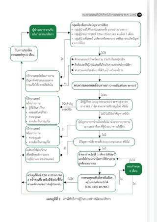 แนวทางเวชปฏิบัติส�ำหรับโรคเบาหวาน พ.ศ. 2560 189
แผนภูมิที่ 1. การให้บริการผู้ป่วยเบาหวานโดยเภสัชกร
ผู้ป่วยเบาหวานรับ
บริการจากเภสัชกร
กลุ่มเสี่ยงที่อาจเกิดปัญหาการใช้ยา
•	 กลุ่มผู้ป่วยที่ได้รับยาในแต่ละครั้ง มากกว่า 5 รายการ
•	 กลุ่มผู้ป่วยเบาหวานที่ CBG>130 มก./ดล.ต่อเนื่อง 3 เดือน
•	 กลุ่มผู้ป่วยที่แพทย์ เภสัชกรหรือพยาบาล สงสัยอาจจะเกิดปัญหา
จากการใช้ยา
ศึกษาแผนการรักษาโดยรวม ร่วมกับทีมสหวิชาชีพ
สืบค้นประวัติผู้ป่วยในส่วนที่เกี่ยวกับความปลอดภัยการใช้ยา
ทบทวนและประเมินยาที่ได้รับอย่างเป็นองค์รวม
พบความคลาดเคลื่อนทางยา (medication error)
มีปฏิกิริยา (drug interaction) ระหว่าง ยา-ยา
ยา-อาหาร ยา-โรค ยา-อาหารเสริม/สมุนไพร หรือไม่
มีปัญหาอาการข้างเคียงหรือไม่ (ทั้งจากยาเบาหวาน
เอง และยาอื่นๆ ที่ผู้ป่วยเบาหวานได้รับ)
มีปัญหาการใช้ยาตามสั่ง (non-compliance) หรือไม่
ไม่พบ
ไม่ใช่
ใช่
มีนัยส�ำคัญ
พบ
มี
มี
ไม่ใช่ ใช่
ใช่
ไม่มี
ไม่มี
ไม่ใช่
ทางคลินิก
ไม่มี/ไม่มีนัยส�ำคัญทางคลินิก
จ่ายยาส�ำหรับใช้ 1 เดือน (เติมยา)
และให้ค�ำแนะน�ำในการใช้ยาอย่าง
ถูกต้องเหมาะสม
การควบคุมระดับน�้ำตาลในเลือด
อยู่ในเกณฑ์ยอมรับได้
(CBG <130 มก./ดล.)
ครบก�ำหนด
6 เดือน
ควบคุมได้ไม่ดี CBG ≥130 มก./ดล.
3 ครั้งต่อเนื่องหรือมีข้อบ่งชี้อื่น
ตามหลักเกณฑ์การส่งผู้ป่วยกลับ
รับการประเมิน
จากแพทย์ทุก 6 เดือน
ปรึกษาแพทย์พร้อมรายงาน
ปัญหาที่พบ/เสนอแนวทาง
การแก้ไขให้แพทย์ตัดสินใจ
ปรึกษาแพทย์
พร้อมรายงาน:
•	 ผู้ที่มีอันตรกิริยา
•	 ผลของอันตรกิริยา
•	 ความรุนแรง
•	 ทางเลือกในการแก้ไข
ปรึกษาแพทย์
พร้อมรายงาน:
•	 ความรุนแรง
•	 ทางเลือกในการแก้ไข
เภสัชกรให้ค�ำปรึกษา
เพื่อปรับพฤติกรรมการ
การใช้ยาและรายงานแพทย์
 
