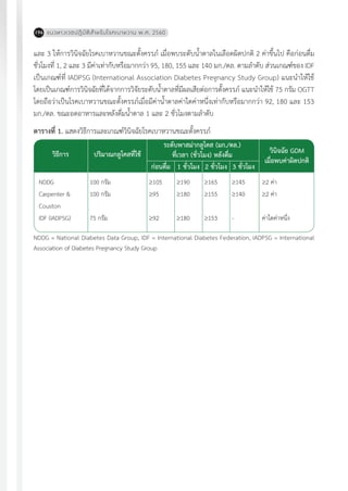 แนวทางเวชปฏิบัติส�ำหรับโรคเบาหวาน พ.ศ. 2560196
และ 3 ให้การวินิจฉัยโรคเบาหวานขณะตั้งครรภ์ เมื่อพบระดับน�้ำตาลในเลือดผิดปกติ 2 ค่าขึ้นไป คือก่อนดื่ม
ชั่วโมงที่ 1, 2 และ 3 มีค่าเท่ากับหรือมากกว่า 95, 180, 155 และ 140 มก./ดล. ตามล�ำดับ ส่วนเกณฑ์ของ IDF
เป็นเกณฑ์ที่ IADPSG (International Association Diabetes Pregnancy Study Group) แนะน�ำให้ใช้
โดยเป็นเกณฑ์การวินิจฉัยที่ได้จากการวิจัยระดับน�้ำตาลที่มีผลเสียต่อการตั้งครรภ์ แนะน�ำให้ใช้ 75 กรัม OGTT
โดยถือว่าเป็นโรคเบาหวานขณะตั้งครรภ์เมื่อมีค่าน�้ำตาลค่าใดค่าหนึ่งเท่ากับหรือมากกว่า 92, 180 และ 153
มก./ดล. ขณะอดอาหารและหลังดื่มน�้ำตาล 1 และ 2 ชั่วโมงตามล�ำดับ
ตารางที่ 1. แสดงวิธีการและเกณฑ์วินิจฉัยโรคเบาหวานขณะตั้งครรภ์
NDDG
Carpenter &
Couston
IDF (IADPSG)
100 กรัม
100 กรัม
75 กรัม
³105
³95
³92
³190
³180
³180
³165
³155
³153
³145
³140
-
³2 ค่า
³2 ค่า
ค่าใดค่าหนึ่ง
NDDG = National Diabetes Data Group, IDF = International Diabetes Federation, IADPSG = International
Association of Diabetes Pregnancy Study Group
วิธีการ ปริมาณกลูโคสที่ใช้
ระดับพาสม่ากลูโคส (มก./ดล.)
ที่เวลา (ชั่วโมง) หลังดื่ม วินิจฉัย GDM
เมื่อพบค่าผิดปกติ
ก่อนดื่ม 1 ชั่วโมง 2 ชั่วโมง 3 ชั่วโมง
 