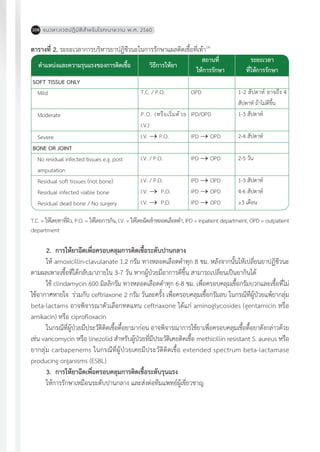 แนวทางเวชปฏิบัติส�ำหรับโรคเบาหวาน พ.ศ. 2560208
ตารางที่ 2. ระยะเวลาการบริหารยาปฏิชีวนะในการรักษาแผลติดเชื้อที่เท้า14
ต�ำแหน่งและความรุนแรงของการติดเชื้อ วิธีการให้ยา
สถานที่
ให้การรักษา
ระยะเวลา
ที่ให้การรักษา
SOFT TISSUE ONLY
	 Mild
	 Moderate
	
	 Severe
BONE OR JOINT
	 No residual infected tissues e.g. post
	 amputation
	 Residual soft tissues (not bone)
	 Residual infected viable bone
Residual dead bone / No surgery
T.C. / P.O.
P.O. (หรือเริ่มด้วย
I.V.)
I.V. ® P.O.
I.V. / P.O.
I.V. / P.O.
I.V. ® P.O.
I.V. ® P.O.
OPD
IPD/OPD
IPD ® OPD
IPD ® OPD
IPD ® OPD
IPD ® OPD
IPD ® OPD
1-2 สัปดาห์ อาจถึง 4
สัปดาห์ ถ้าไม่ดีขึ้น
1-3 สัปดาห์
2-4 สัปดาห์
2-5 วัน
1-3 สัปดาห์
4-6 สัปดาห์
≥3 เดือน
T.C. = ให้โดยทาที่ผิว, P.O. = ให้โดยการกิน, I.V. = ให้โดยฉีดเข้าหลอดเลือดด�ำ, IPD = inpatient department, OPD = outpatient
department
2.	 การให้ยาฉีดเพื่อครอบคลุมการติดเชื้อระดับปานกลาง
ให้ amoxicillin-clavulanate 1.2 กรัม ทางหลอดเลือดด�ำทุก 8 ชม. หลังจากนั้นให้เปลี่ยนยาปฏิชีวนะ
ตามผลเพาะเชื้อที่ได้กลับมาภายใน 3-7 วัน หากผู้ป่วยมีอาการดีขึ้น สามารถเปลี่ยนเป็นยากินได้
ใช้ clindamycin 600 มิลลิกรัม ทางหลอดเลือดด�ำทุก 6-8 ชม. เพื่อครอบคลุมเชื้อกรัมบวกและเชื้อที่ไม่
ใช้อากาศหายใจ ร่วมกับ ceftriaxone 2 กรัม วันละครั้ง เพื่อครอบคลุมเชื้อกรัมลบ ในกรณีที่ผู้ป่วยแพ้ยากลุ่ม
beta-lactams อาจพิจารณาตัวเลือกทดแทน ceftriaxone ได้แก่ aminoglycosides (gentamicin หรือ
amikacin) หรือ ciprofloxacin
ในกรณีที่ผู้ป่วยมีประวัติติดเชื้อดื้อยามาก่อน อาจพิจารณาการใช้ยาเพื่อครอบคลุมเชื้อดื้อยาดังกล่าวด้วย
เช่น vancomycin หรือ linezolid ส�ำหรับผู้ป่วยที่มีประวัติเคยติดเชื้อ methicillin resistant S. aureus หรือ
ยากลุ่ม carbapenems ในกรณีที่ผู้ป่วยเคยมีประวัติติดเชื้อ extended spectrum beta-lactamase
producing organisms (ESBL)
3.	 การให้ยาฉีดเพื่อครอบคลุมการติดเชื้อระดับรุนแรง
ให้การรักษาเหมือนระดับปานกลาง และส่งต่อทีมแพทย์ผู้เชี่ยวชาญ
 