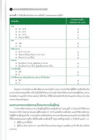แนวทางเวชปฏิบัติส�ำหรับโรคเบาหวาน พ.ศ. 256026
โดยสรุป การประเมินความเสี่ยงเพื่อตรวจกรองหาผู้ป่วย นอกจากจะช่วยค้นหาผู้ที่มีโอกาสเสี่ยงที่จะเป็น
เบาหวานในอนาคตและให้การป้องกันไม่ให้เกิดโรคเบาหวานแล้ว ยังช่วยให้สามารถตรวจพบผู้ที่เป็นเบาหวาน
โดยไม่มีอาการและให้การรักษาแต่เนิ่นๆ ได้อีกด้วย วิธีนี้มีประโยชน์ส�ำหรับป้องกันและรักษาโรคเบาหวานใน
ประชากรไทยระดับชุมชน
ตารางที่ 1. ปัจจัยเสี่ยงของโรคเบาหวานชนิดที่ 2 และคะแนนความเสี่ยง2
ปัจจัยเสี่ยง
คะแนนความเสี่ยง
Diabetes risk score
อายุ
	 34 – 39 ปี
	 40 – 44 ปี
	 45 – 49 ปี
	 ตั้งแต่ 50 ปีขึ้นไป
เพศ
	 หญิง
	 ชาย
ดัชนีมวลกาย
	 ต�่ำกว่า 23 กก./ม.2
	 ตั้งแต่ 23 ขึ้นไปแต่ น้อยกว่า 27.5 กก/ม.2
	 ตั้งแต่ 27.5 กก./ม2
ขึ้นไป
รอบเอว
	 ผู้ชายน้อยกว่า 90 ซม. ผู้หญิงน้อยกว่า 80 ซม.
	 ผู้ชายตั้งแต่ 90 ซม. ขึ้นไป, ผู้หญิงตั้งแต่ 80 ซม. ขึ้นไป
ความดันโลหิต
	 ไม่มี
	 มี
ประวัติโรคเบาหวานในญาติสายตรง (พ่อ แม่ พี่ หรือ น้อง)
	 ไม่มี
	 มี
0
0
1
2
0
2
0
3
5
0
2
0
2
0
4
แนวทางการตรวจคัดกรองโรคเบาหวานในผู้ใหญ่
การตรวจคัดกรองโรคเบาหวานในผู้ใหญ่ซึ่งไม่รวมหญิงมีครรภ์ (แผนภูมิที่ 1) ไม่แนะน�ำให้คัดกรอง
ในประชากรทั่วๆ ไปทุกคน โดยเฉพาะผู้ที่อายุน้อยกว่า 35 ปี และไม่มีความเสี่ยงใดๆ แนะน�ำให้ตรวจคัดกรอง
ในผู้ที่มีความเสี่ยงสูงเท่านั้น การประเมินความเสี่ยงต่อโรคเบาหวานตามข้อเสนอแนะขององค์การอนามัยโลกนั้น
ใช้วิธีประเมินคะแนนความเสี่ยง หรือใช้เกณฑ์ความเสี่ยงดังนี้3
(คุณภาพหลักฐานระดับ 2, น�้ำหนักค�ำแนะน�ำ ++)
1.	 ผู้ที่มีอายุ 35 ปีขึ้นไป
2.	 ผู้ที่อ้วน (BMI 25กก./ม.2
และ/หรือ มีรอบเอวเกินมาตรฐาน) และมีพ่อ แม่ พี่ หรือ น้อง เป็นโรค
เบาหวาน
 