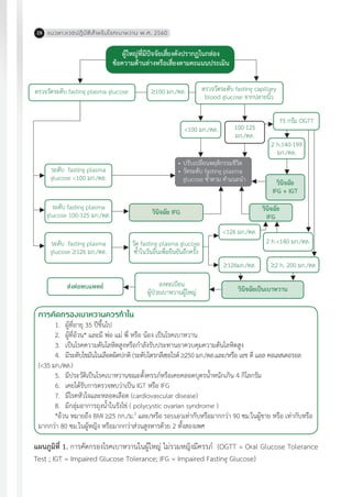 แนวทางเวชปฏิบัติส�ำหรับโรคเบาหวาน พ.ศ. 256028
<100 มก./ดล. 100-125
มก./ดล.
75 กรัม OGTT
2 h.140-199
มก./ดล.
วินิจฉัย
IFG + IGT
<126 มก./ดล.
2 h.<140 มก./ดล.
³2 h. 200 มก./ดล³126มก./ดล.
วินิจฉัย
IFG
การคัดกรองเบาหวานควรท�ำใน
1.	 ผู้ที่อายุ 35 ปีขึ้นไป
2.	 ผู้ที่อ้วน* และมี พ่อ แม่ พี่ หรือ น้อง เป็นโรคเบาหวาน
3.	 เป็นโรคความดันโลหิตสูงหรือก�ำลังรับประทานยาควบคุมความดันโลหิตสูง
4.	 มีระดับไขมันในเลือดผิดปกติ (ระดับไตรกลีเซอไรด์ 250 มก./ดล.และ/หรือ เอช ดี แอล คอเลสเตอรอล 		
(<35 มก./ดล.)
5.	 มีประวัติเป็นโรคเบาหวานขณะตั้งครรภ์หรือเคยคลอดบุตรน�้ำหนักเกิน 4 กิโลกรัม
6.	 เคยได้รับการตรวจพบว่าเป็น IGT หรือ IFG
7.	 มีโรคหัวใจและหลอดเลือด (cardiovascular disease)
8.	 มีกลุ่มอาการถุงน�้ำในรังไข่ ( polycystic ovarian syndrome )
*อ้วน หมายถึง BMI 25 กก./ม.2
และ/หรือ รอบเอวเท่ากับหรือมากกว่า 90 ซม.ในผู้ชาย หรือ เท่ากับหรือ
มากกว่า 80 ซม.ในผู้หญิง หรือมากกว่าส่วนสูงหารด้วย 2 ทั้งสองเพศ
แผนภูมิที่ 1. การคัดกรองโรคเบาหวานในผู้ใหญ่ ไม่รวมหญิงมีครรภ์ (OGTT = Oral Glucose Tolerance
Test ; IGT = Impaired Glucose Tolerance; IFG = Impaired Fasting Glucose)
ตรวจวัดระดับ fasting plasma glucose ตรวจวัดระดับ fasting capillary
blood glucose จากปลายนิ้ว
³100 มก./ดล.
•	ปรับเปลี่ยนพฤติกรรมชีวิต
•	วัดระดับ fasting plasma
	 glucose ซ�้ำตาม ค�ำแนะน�ำ
ระดับ fasting plasma
glucose <100 มก./ดล.
ระดับ fasting plasma
glucose 100-125 มก./ดล.
ระดับ fasting plasma
glucose ³126 มก./ดล.
วัด fasting plasma glucose
ซ�้ำในวันอื่นเพื่อยืนยันอีกครั้ง
ลงทะเบียน
ผู้ป่วยเบาหวานผู้ใหญ่
วินิจฉัย IFG
วินิจฉัยเป็นเบาหวานส่งต่อพบแพทย์
ผู้ใหญ่ที่มีปัจจัยเสี่ยงดังปรากฏในกล่อง
ข้อความด้านล่างหรือเสี่ยงตามคะแนนประเมิน
 
