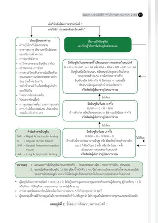 แนวทางเวชปฏิบัติส�ำหรับโรคเบาหวาน พ.ศ. 2560 71
หมายเหตุ	 1.	 แบบแผนการฉีดอินซูลิน ก่อนอาหารเช้า – ก่อนอาหารกลางวัน – ก่อนอาหารเย็น – ก่อนนอน
	 2.	 ขนาดเริ่มต้นของอินซูลิน 0.4-0.6 ยูนิต/น�้ำหนักตัว 1 กก./วัน โดยประเมินตามระดับน�้ำตาลและแนวโน้ม	
		 ของความไวต่ออินซูลิน แนะน�ำให้ฉีดอินซูลินวันละหลายครั้งเลียนแบบการตอบสนองในคนปกติ
เรียนรู้โรคเบาหวาน
•	 ความรู้เกี่ยวกับโรคเบาหวาน
•	 อาหารสุขภาพ สัดส่วนคาร์โบไฮเดรต
	 และปริมาณที่เหมาะสม
•	 การออกก�ำลังกาย
•	 ยารักษาเบาหวาน (อินซูลิน ยากิน)
•	 เป้าหมายของการรักษา
•	 การตรวจวัดระดับน�้ำตาลในเลือดด้วย
	 ตนเองและการแปลผลควรตรวจอย่าง
	 น้อย 3 ครั้งต่อวันทุกวัน
•	 ระดับน�้ำตาลต�่ำในเลือดหรือสูงเกินไป
	 และวิธีแก้ไข
•	 โรคแทรกซ้อนเฉียบพลัน
•	 โรคแทรกซ้อนเรื้อรัง
•	 การดูแลสุขภาพทั่วไป และการดูแลเท้า
•	 การปรับตัวในภาวะพิเศษ เดินทางไกล 		
	 งานเลี้ยง เจ็บป่วย ฯลฯ
ฉีดอินซูลินวันละหลายครั้งเลียนแบบการตอบสนองในคนปกติ
RI – RI – RI – NPH or LAA หรือ RAA – RAA – RAA – NPH or LAA
อินซูลินชนิดฉีดก่อนนอน ปรับขนาดโดยดูผลระดับน�้ำตาล
ก่อนอาหารเช้า (LAA อาจฉีดก่อนอาหารเช้า)
อินซูลินชนิด RAA หรือ RI ฉีดก่อนอาหารแต่ละมื้อ
ปรับขนาดโดยดูผลระดับน�้ำตาลหลังอาหาร
หรือส่งต่อผู้เชี่ยวชาญโรคเบาหวาน
ฉีดอินซูลินวันละ 3 ครั้ง
RI/NPH – 0 – RI - NPH
ถ้าระดับน�้ำตาลในเลือดสูงตอนบ่าย พิจารณาฉีดวันละ 4 ครั้ง
หรือส่งต่อผู้เชี่ยวชาญโรคเบาหวาน
ฉีดอินซูลินวันละ 2 ครั้ง
RI/NPH – 0 – RI/NPH – 0
ถ้าระดับน�้ำตาลก่อนอาหารเช้าสูง หรือ มีระดับน�้ำตาลต�่ำกลางดึก
แนะน�ำให้ฉีดวันละ 3 ครั้ง หรือ ฉีดวันละ 4 ครั้ง
เลียนแบบการตอบสนองในคนปกติ
หรือส่งต่อผู้เชี่ยวชาญโรคเบาหวาน
เริ่มการฉีดอินซูลิน
และเรียนรู้วิธีการฉีดอินซูลินด้วยตนเอง
ค�ำย่อส�ำหรับอินซูลิน
RAA	 =	Rapid Acting Insulin Analog
RI	 =	Regular Human Insulin
NPH	 =	Neutral Protamine Hegadon
		 Insulin
LAA	 =	Long Acting Insulin Analog
ไม่ได้ผล
ไม่ได้ผล
ไม่ได้ผล
แผนภูมิที่ 2. ขั้นตอนการรักษาเบาหวานชนิดที่ 1
*1.	ผู้ใหญ่ที่เป็นเบาหวานชนิดที่ 1 (อายุ >15 ปี) ให้อยู่ในความดูแลของอายุรแพทย์หรือแพทย์ผู้เชี่ยวชาญ ผู้ป่วยที่อายุ 15 ปี 	
	 หรือน้อยกว่าให้อยู่ในความดูแลของกุมารแพทย์ผู้เชี่ยวชาญ
2.	 การตรวจหาโรคแทรกซ้อนให้ท�ำเมื่อเป็นเบาหวานนาน 5 ปีหรืออายุมากกว่า 10 ปี
3.	 ผู้ป่วยกลุ่มนี้ควรได้รับการดูแลในโรงพยาบาลระดับทั่วไปหรือสูงกว่า ไม่ควรดูแลในโรงพยาบาลชุมชนและสถานีอนามัย
เมื่อวินิจฉัยโรคเบาหวานชนิดที่ 1
และไม่มีภาวะแทรกซ้อนเฉียบพลัน*
 
