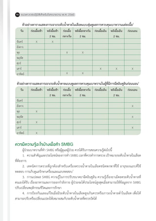 แนวทางเวชปฏิบัติส�ำหรับโรคเบาหวาน พ.ศ. 256096
ตัวอย่างตารางแสดงการเจาะระดับน�้ำตาลในเลือดแบบสุ่มดูผลการควบคุมเบาหวานแต่ละมื้อ1
ตัวอย่างตารางแสดงการเจาะระดับน�้ำตาลแบบดูผลการควบคุมเบาหวานในผู้ที่มีการฉีดอินซูลินก่อนนอน1
วัน
จันทร์
อังคาร
พุธ
พฤหัส
ศุกร์
เสาร์
อาทิตย์
วัน
จันทร์
อังคาร
พุธ
พฤหัส
ศุกร์
เสาร์
อาทิตย์
ก่อนมื้อเช้า
X
ก่อนมื้อเช้า
X
X
X
หลังมื้อเช้า
2 ชม.
X
หลังมื้อเช้า
2 ชม.
ก่อนมื้อ
กลางวัน
X
X
ก่อนมื้อ
กลางวัน
หลังมื้อกลางวัน
2 ชม.
X
X
หลังมื้อกลางวัน
2 ชม.
ก่อนมื้อเย็น
X
ก่อนมื้อเย็น
หลังมื้อเย็น
2 ชม.
X
หลังมื้อเย็น
2 ชม.
ก่อนนอน
X
ก่อนนอน
X
X
X
ควรมีความรู้อะไรบ้างเมื่อท�ำ SMBG
ผู้ป่วยเบาหวานที่ท�ำ SMBG หรือผู้ดูแลผู้ป่วย ควรได้รับการสอนความรู้ต่อไปนี้
1.	 ความส�ำคัญและประโยชน์ของการท�ำ SMBG เวลาที่ควรท�ำการตรวจ เป้าหมายระดับน�้ำตาลในเลือด
ที่ต้องการ
2.	 เทคนิคการตรวจที่ถูกต้องส�ำหรับเครื่องตรวจน�้ำตาลในเลือดชนิดพกพาที่ใช้ อายุของแถบที่ใช้
ทดสอบ การเก็บดูแลรักษาเครื่องและแถบทดสอบ7
3.	 การแปลผล SMBG ความรู้ในการปรับขนาดยาฉีดอินซูลิน ความรู้เรื่องยาเม็ดลดระดับน�้ำตาลที่
ตนเองได้รับ เรื่องอาหารและการออกก�ำลังกาย ผู้ป่วยจะได้ประโยชน์สูงสุดเมื่อสามารถใช้ข้อมูลจาก SMBG
ปรับเปลี่ยนพฤติกรรมชีวิตและการรักษา
4.	 การป้องกันและแก้ไขเมื่อมีระดับน�้ำตาลในเลือดสูงเกินควรหรือภาวะน�้ำตาลต�่ำในเลือด เพื่อให้
สามารถปรับหรือเปลี่ยนแปลงให้เหมาะสมกับระดับน�้ำตาลที่ตรวจวัดได้
 