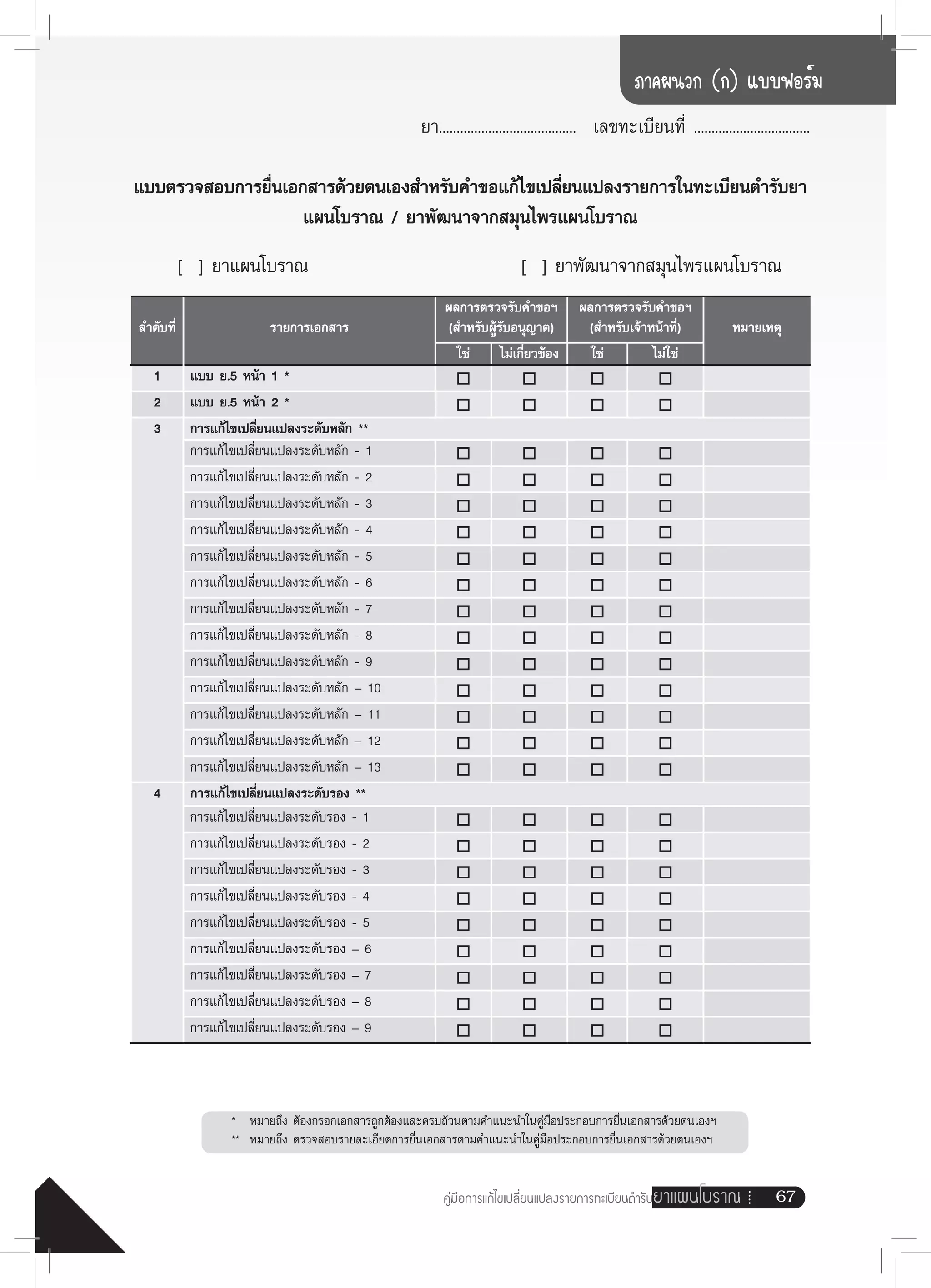 คู่มือการแก้ไขเปลี่ยนแปลงรายการทะเบียนตำรับยาแผนโบราณ Guideline Edit 