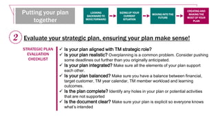 LOOKING
BACKWARD TO
MOVE FORWARD
SIZING UP YOUR
CURRENT
SITUATION
MOVING INTO THE
FUTURE
CREATING AND
MAKING THE
MOST OF YOUR
PLAN
Putting your plan
together
Evaluate your strategic plan, ensuring your plan make sense!2
STRATEGIC PLAN
EVALUATION
CHECKLIST
 Is your plan aligned with TM strategic role?
 Is your plan realistic? Overplanning is a common problem. Consider pushing
some deadlines out further than you originally anticipated.
 Is your plan integrated? Make sure all the elements of your plan support
each other.
 Is your plan balanced? Make sure you have a balance between financial,
target customer, TM year calendar, TM member workload and learning
outcomes.
 Is the plan complete? Identify any holes in your plan or potential activities
that are not supported
 Is the document clear? Make sure your plan is explicit so everyone knows
what’s intended
 