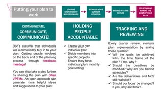LOOKING
BACKWARD TO
MOVE FORWARD
SIZING UP YOUR
CURRENT
SITUATION
MOVING INTO THE
FUTURE
CREATING AND
MAKING THE
MOST OF YOUR
PLAN
Putting your plan to
work
COMMUNICATE,
COMMUNICATE,
COMMUNICATE!
HOLDING
PEOPLE
ACCOUNTABLE
TRACKING AND
REVIEWING
Don’t assume that individuals
will automatically buy in to your
plan. Getting people involved
on the back end of the planning
process through feedback
meetings!
You can also take a step further
by sharing the plan with other
VPTMs. An open approach can
generate more helpful ideas
and suggestions to your plan!
 Create your own
individual plan
 Divide members into
specific projects.
Ensure they have
individual plan/ monthly
goal setting
Every quarter review, evaluate
plan implementation by asking
these question:
 Will the goals be achieved
witin the time frame of the
plan? If not, why?
 Should the deadlines be
modified? Why are you behind
schedules?
 Are the deliverables and MoS
still realistics?
 Should our focus be changed?
If yes, why and how?
 