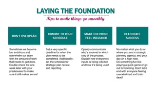 LAYING THE FOUNDATION
Tips to make things go smoothly
DON’T OVERPLAN
COMMIT TO YOUR
SCHEDULE
MAKE EVERYONE
FEEL INCLUDED
CELEBRATE
SUCCESS
Sometimes we become
too ambitious and
overwhelm our team
with the amount of work
that needs to get done.
Double check the one
week later with your
predecessor to make
sure it still makes sense!
Set a very specific
deadline for when the
plan needs to be
completed. Additionally,
set the schedule for
strategic plan review
and reporting.
Openly communicate
who’s involved in which
step of the process.
Explain how everyone’s
inputs is being colicited
and how it’s being used!
No matter what you do or
where you are in strategic
planning agenda, end your
day on a high note.
Do something fun like
playing a quick game or go
out for bonding. Don’t let it
end with everyone feeling
overwhelmed and brain
dead!
 